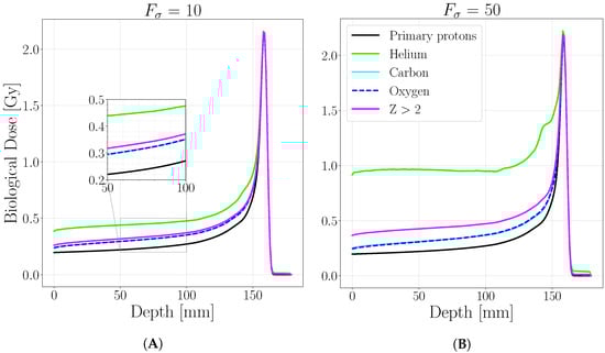Cancers 13 04768 g0a1 550