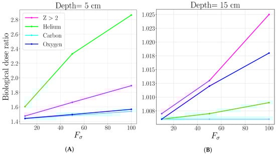 Cancers 13 04768 g0a2 550