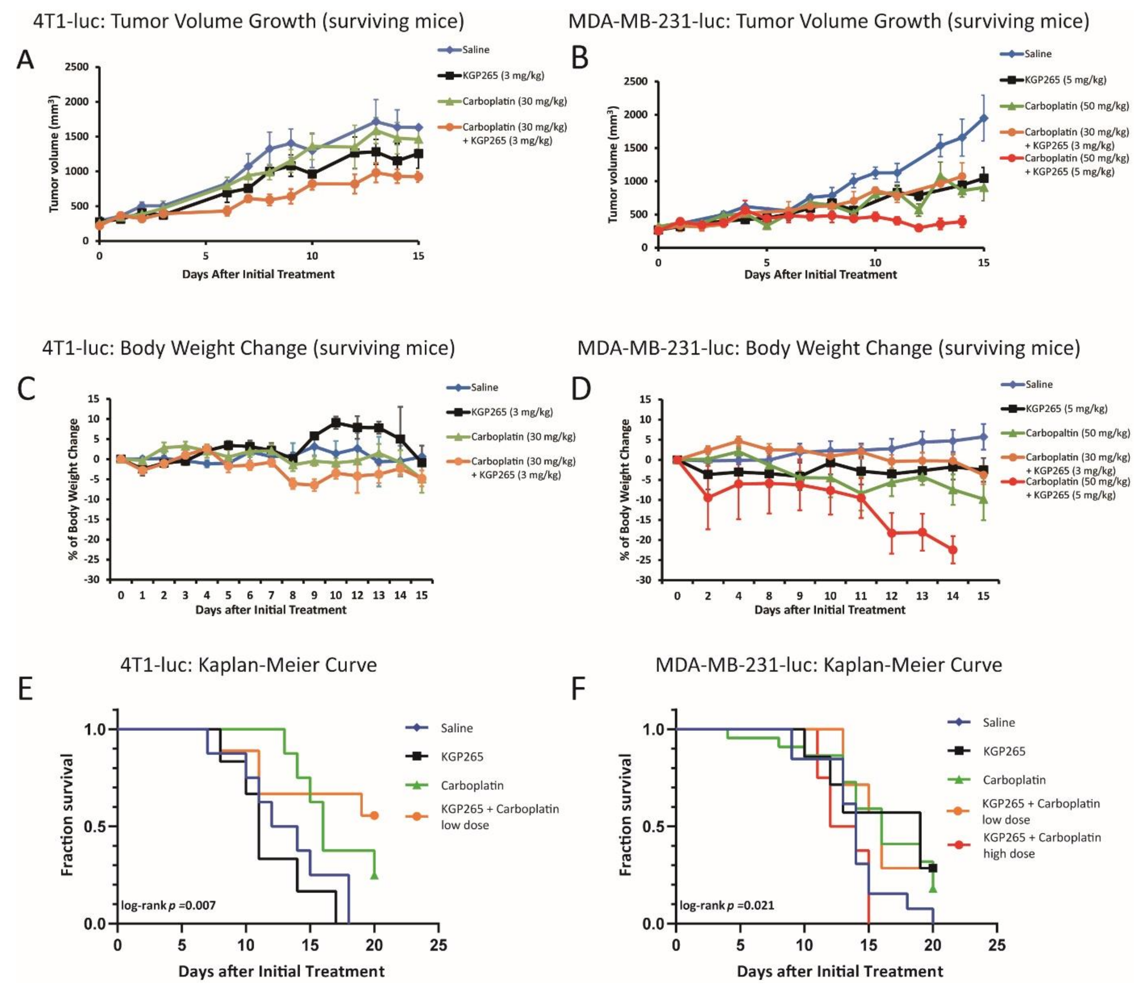 Cancers 13 04769 g009