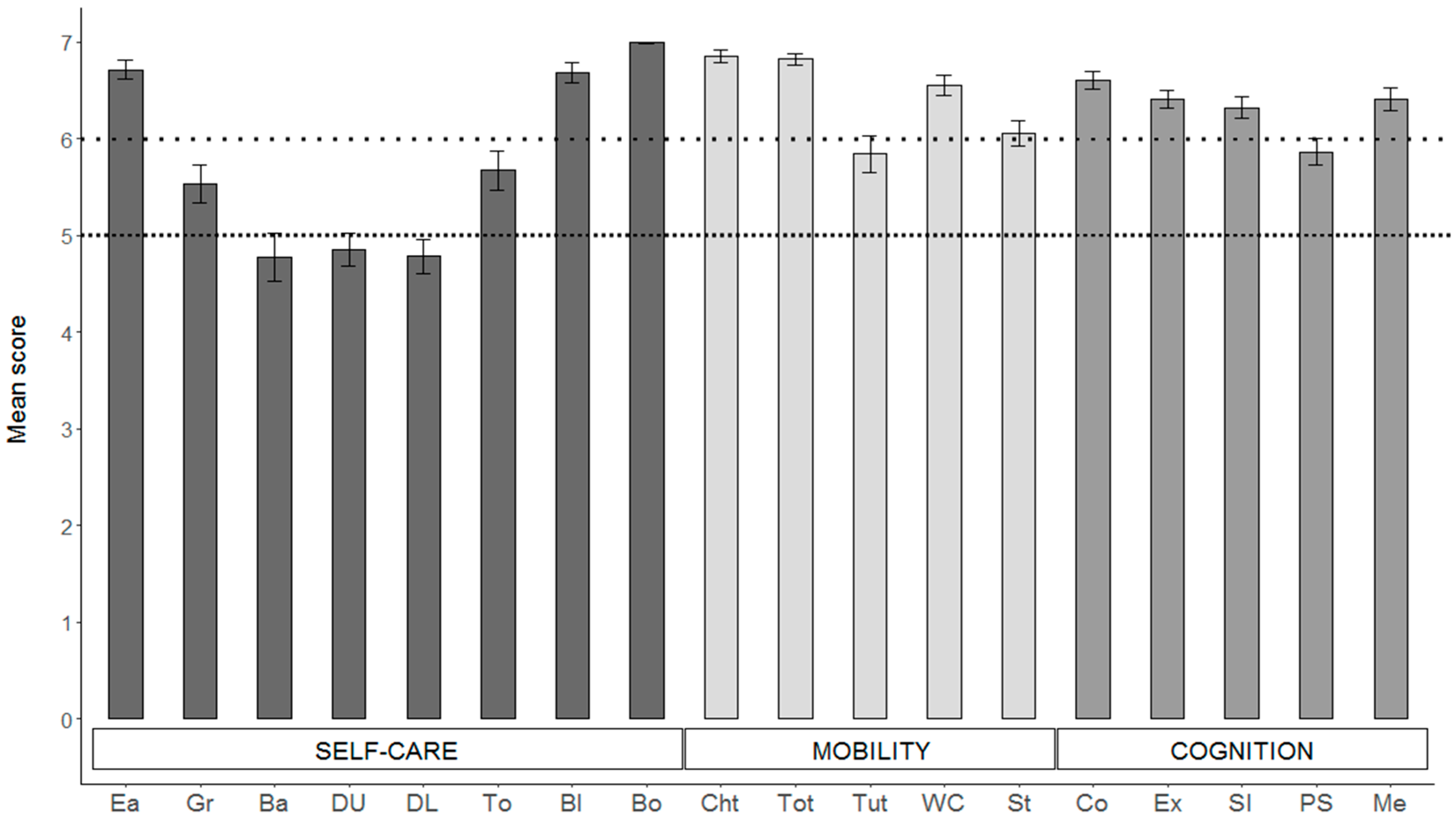 Cancers 13 04776 g002