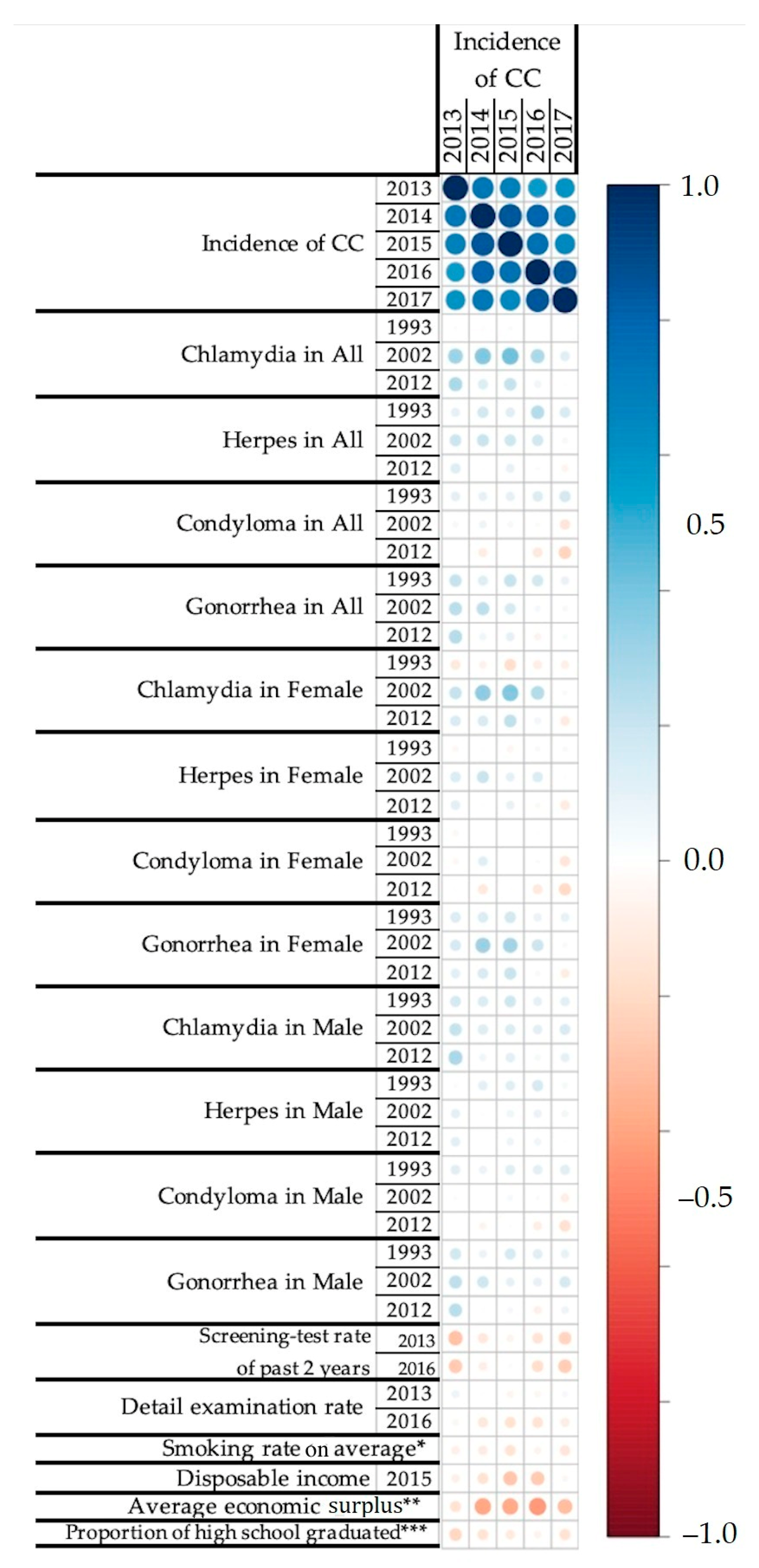 Cancers 13 04784 g001