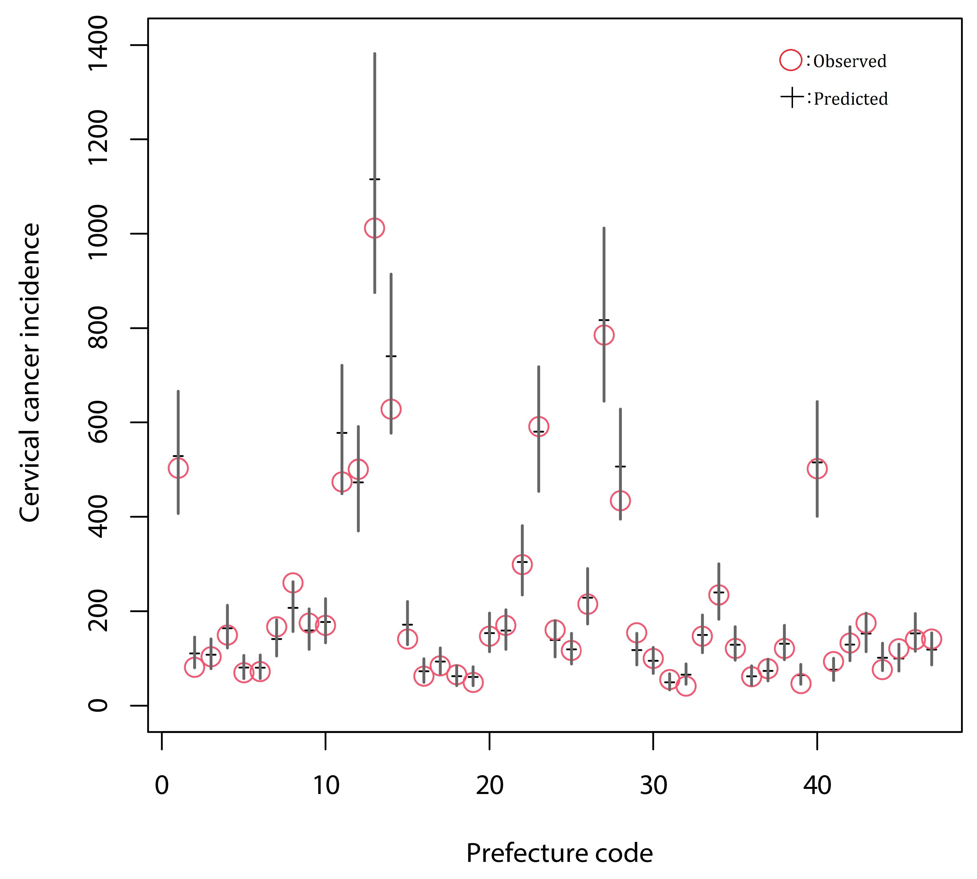 Cancers 13 04784 g002