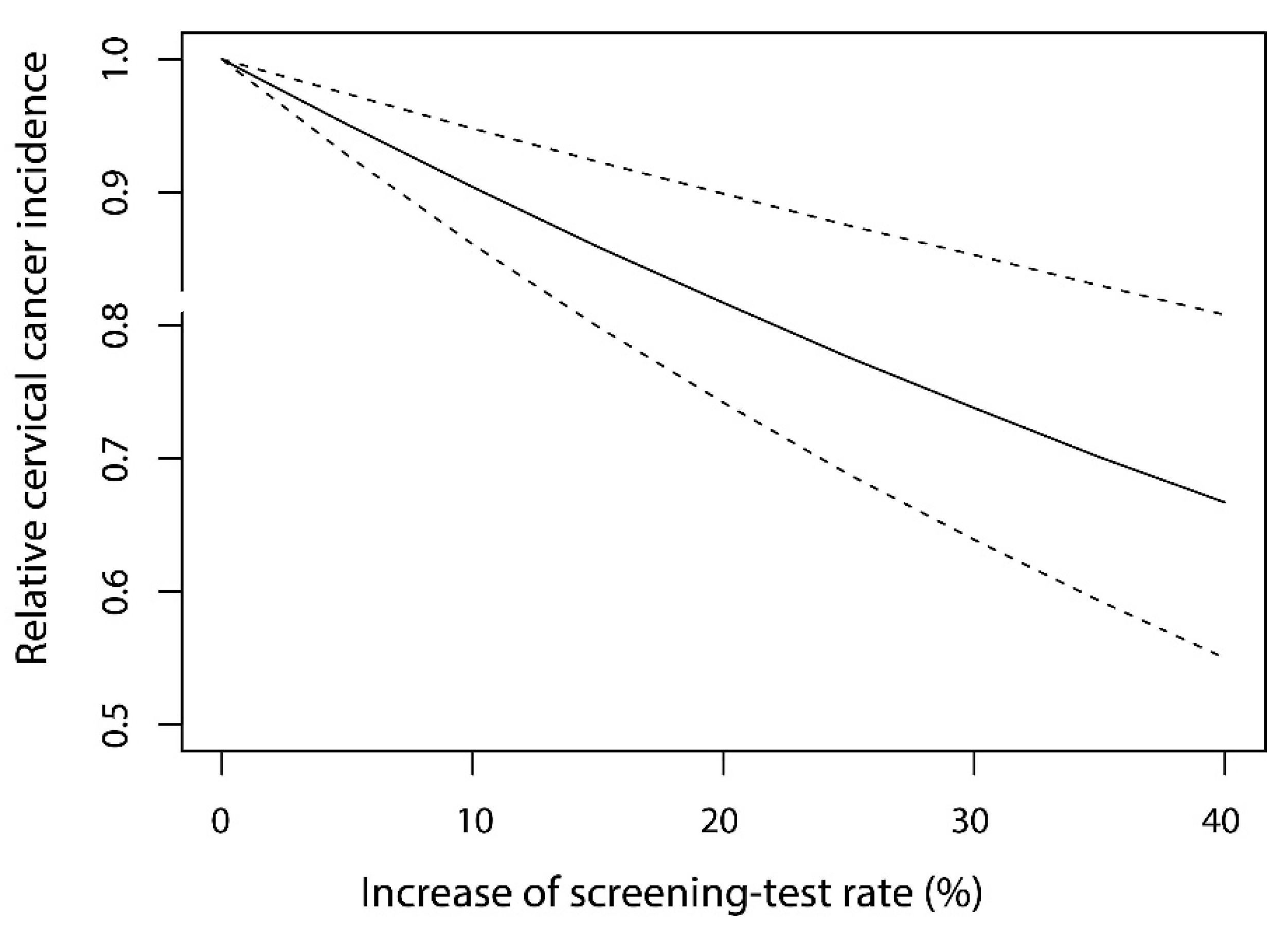 Cancers 13 04784 g003