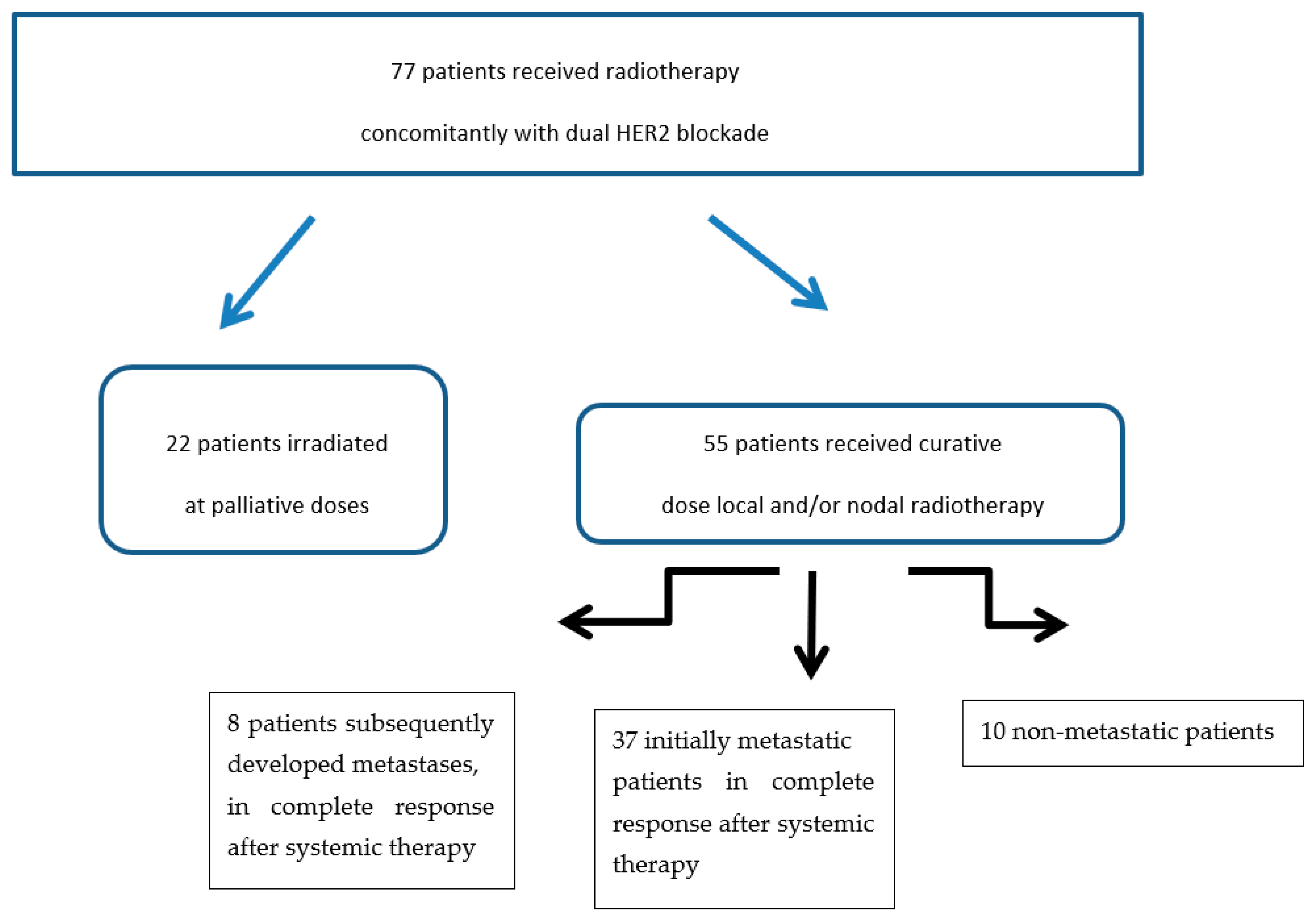 Cancers 13 04790 g001