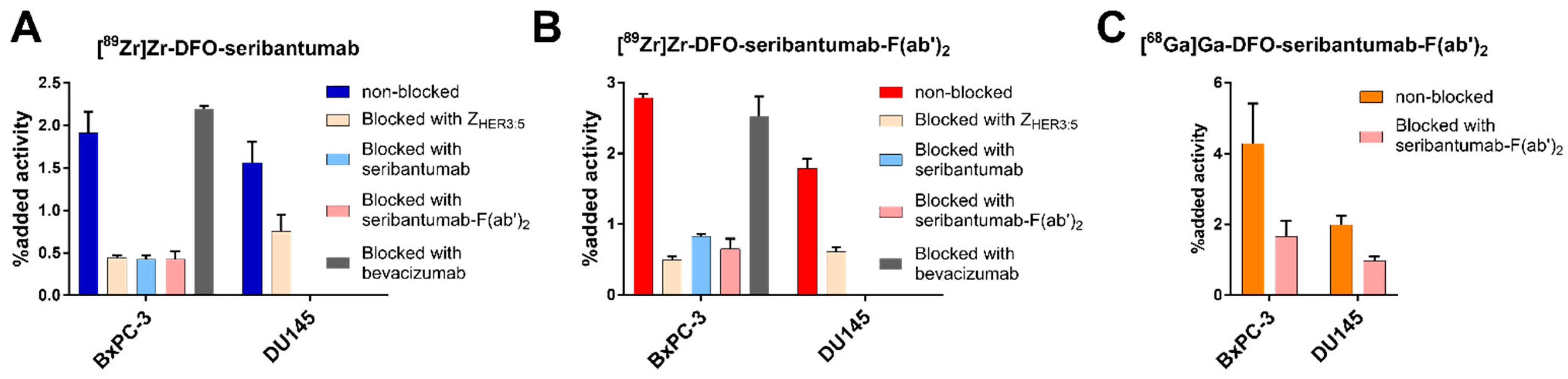 Cancers 13 04791 g001