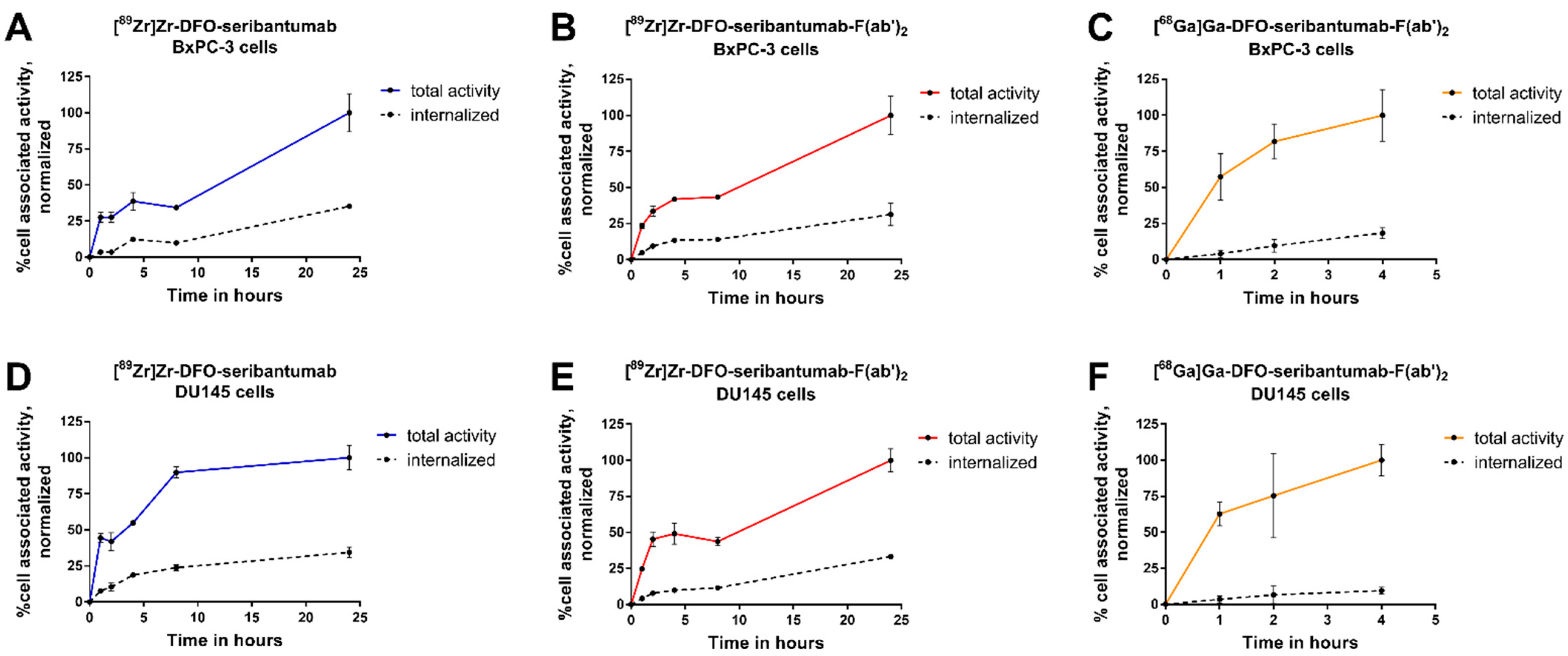 Cancers 13 04791 g002