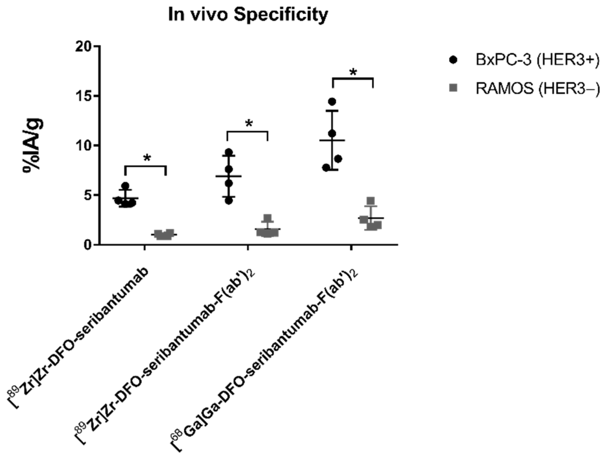 Cancers 13 04791 g003