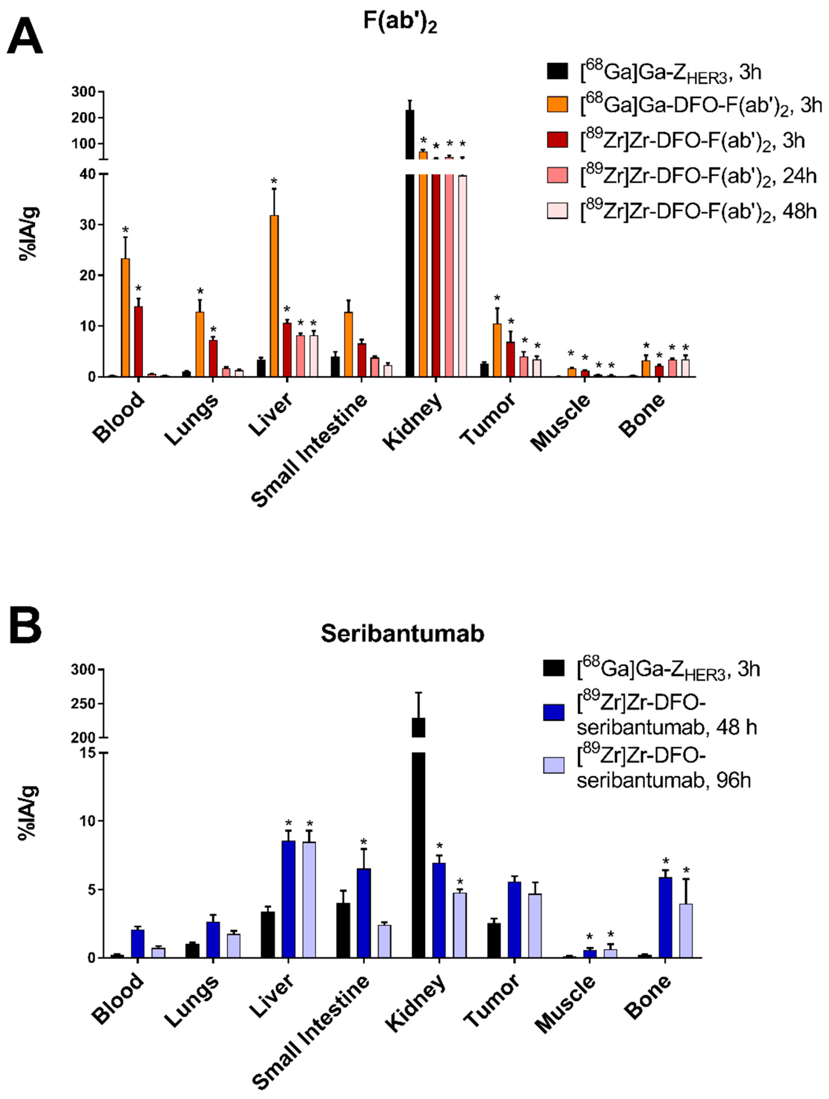 Cancers 13 04791 g004