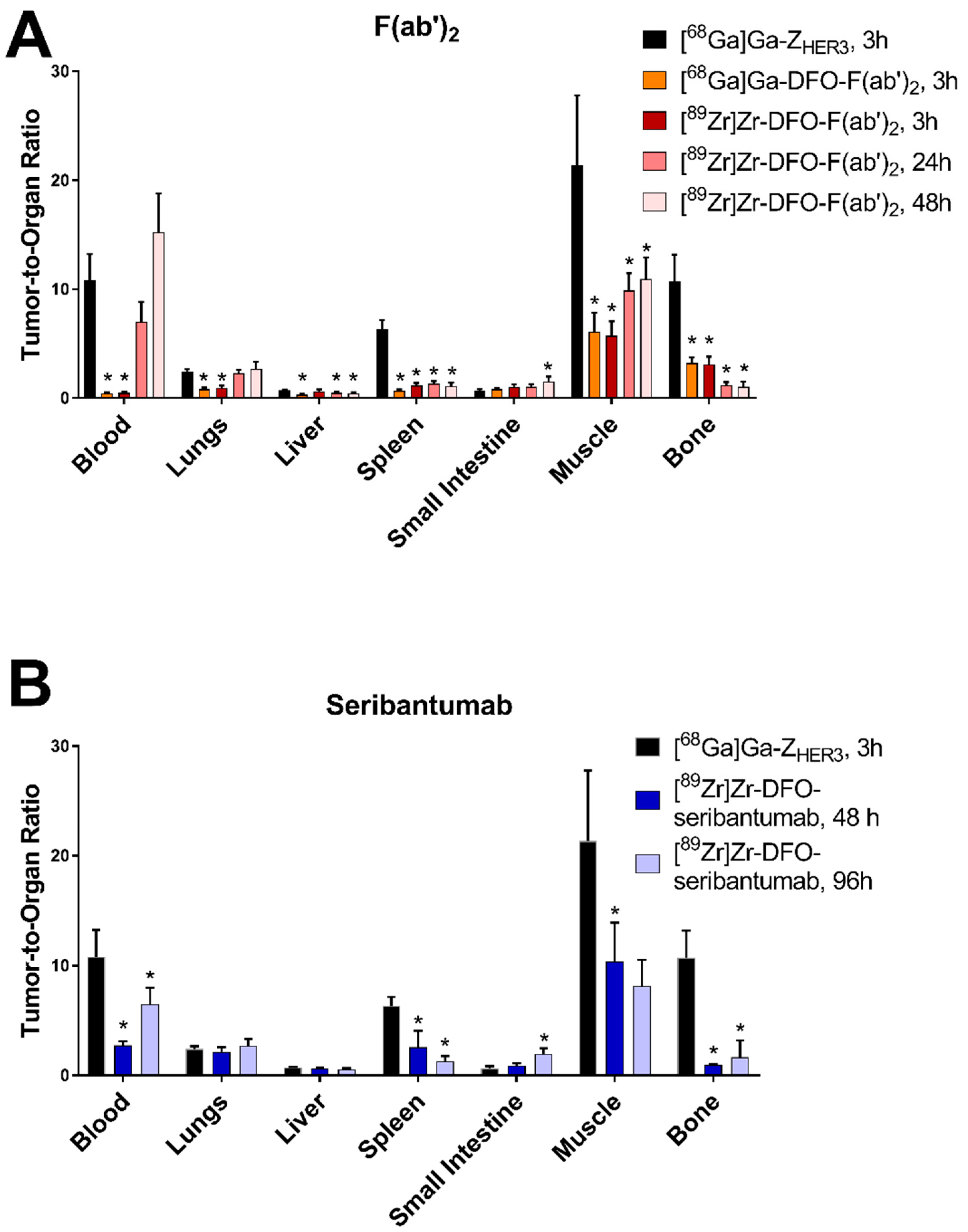 Cancers 13 04791 g005