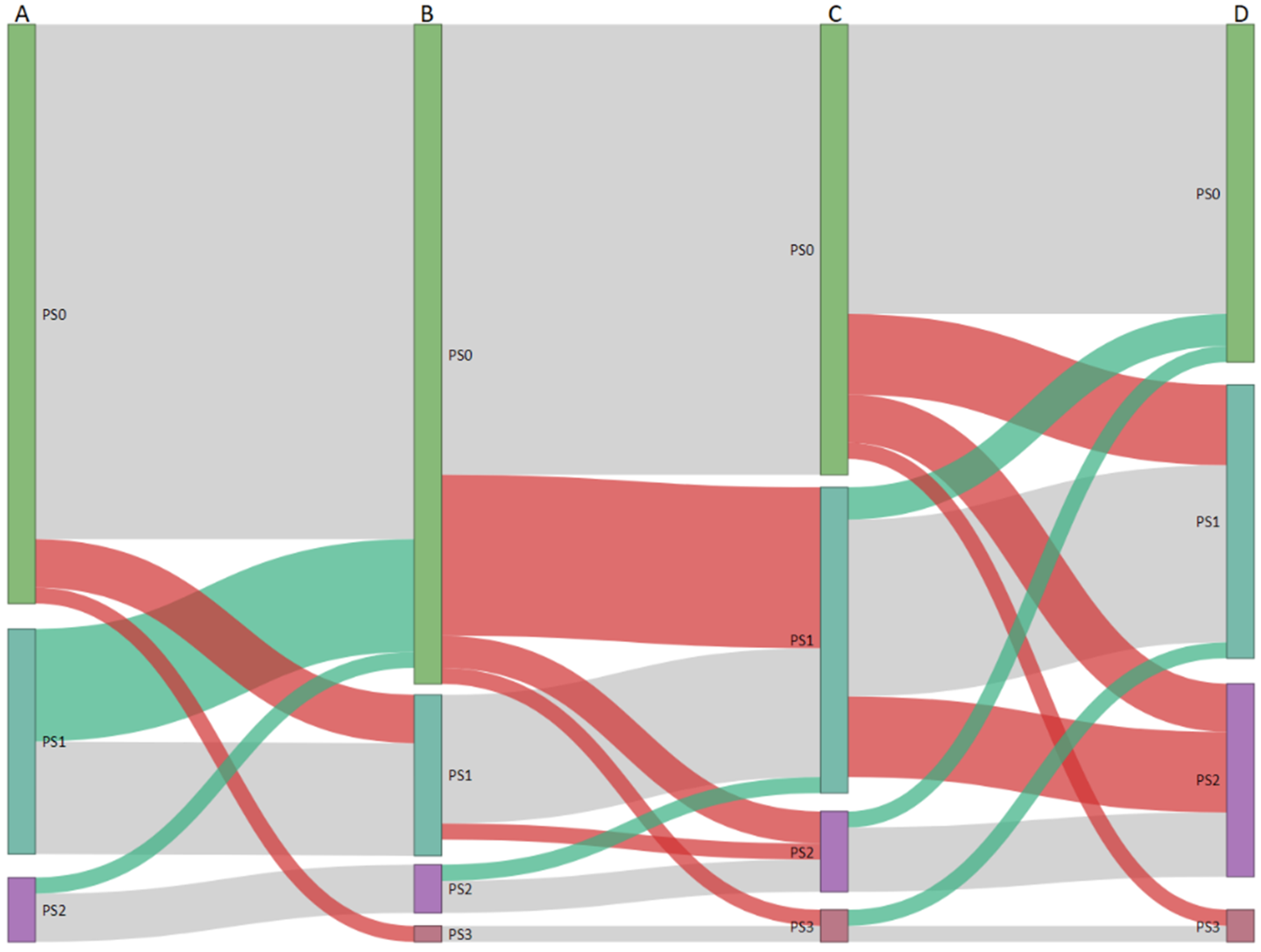 Cancers 13 04792 g002