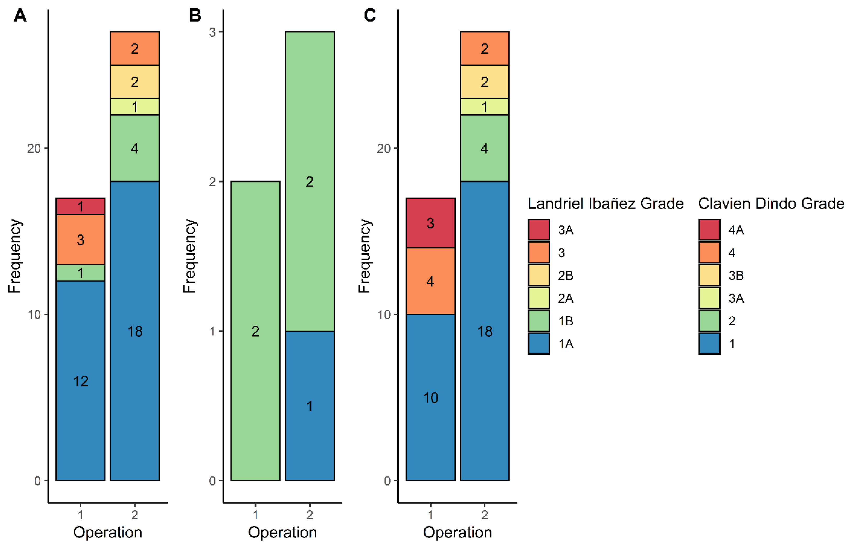 Cancers 13 04792 g003