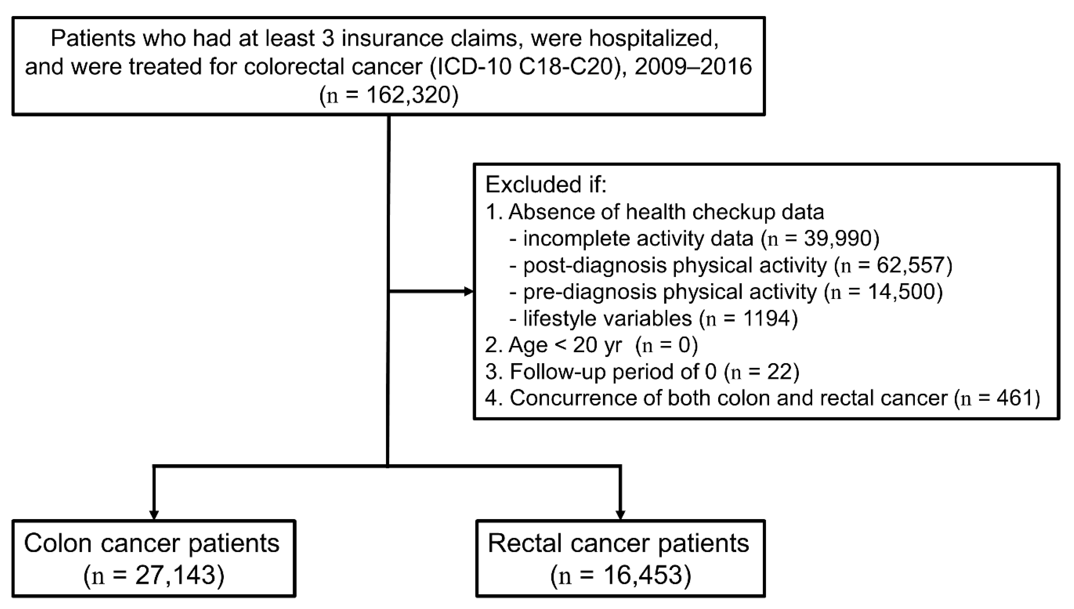 Cancers 13 04804 g001
