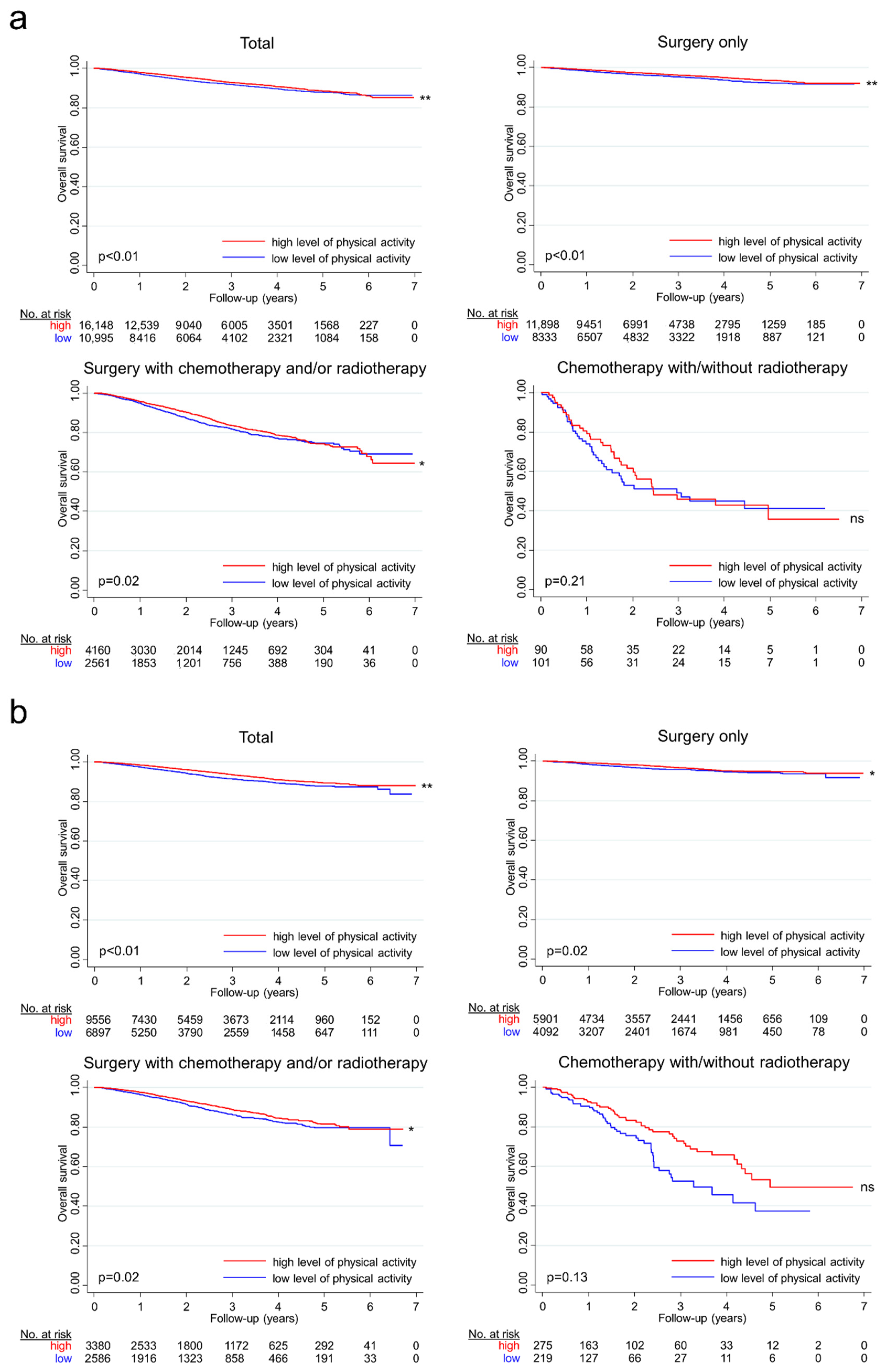 Cancers 13 04804 g002
