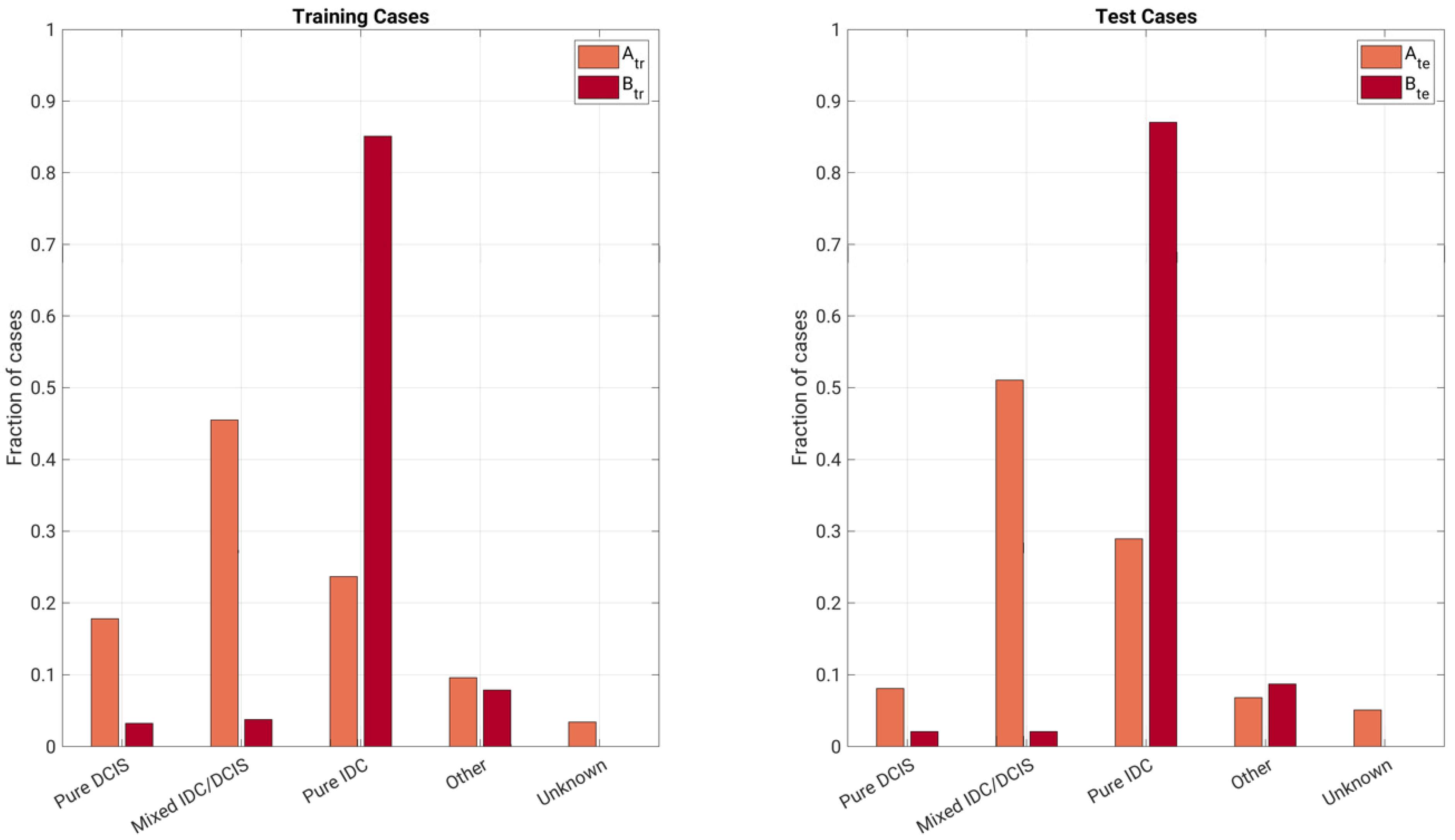 Cancers 13 04809 g003