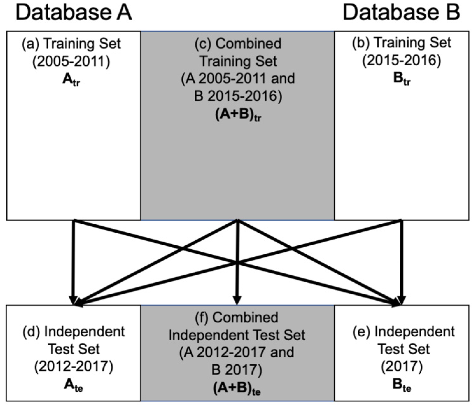 Cancers 13 04809 g004
