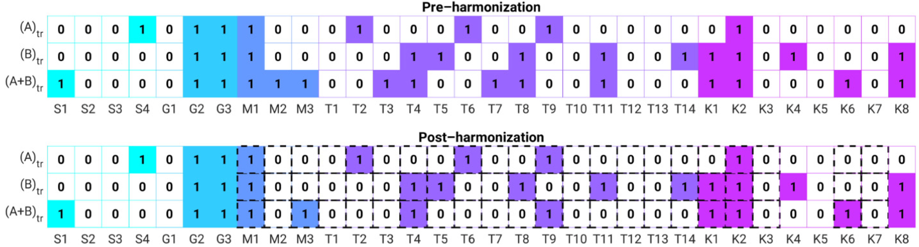 Cancers 13 04809 g006