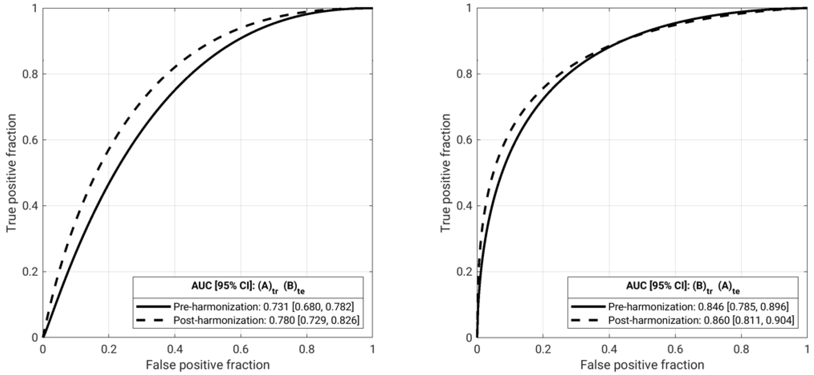 Cancers 13 04809 g007