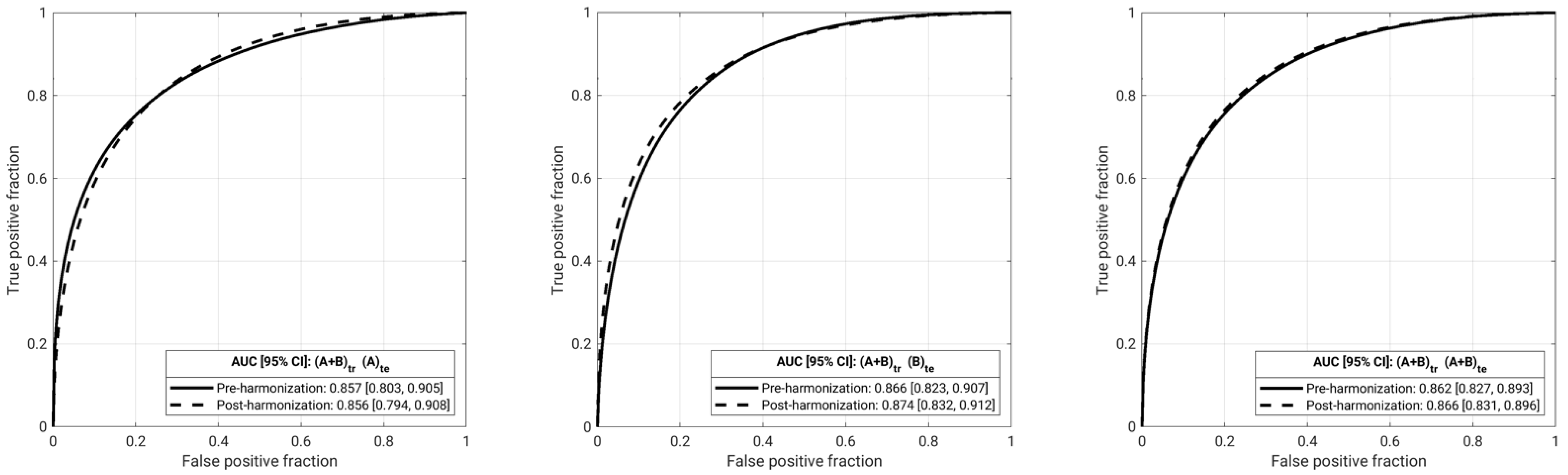 Cancers 13 04809 g008