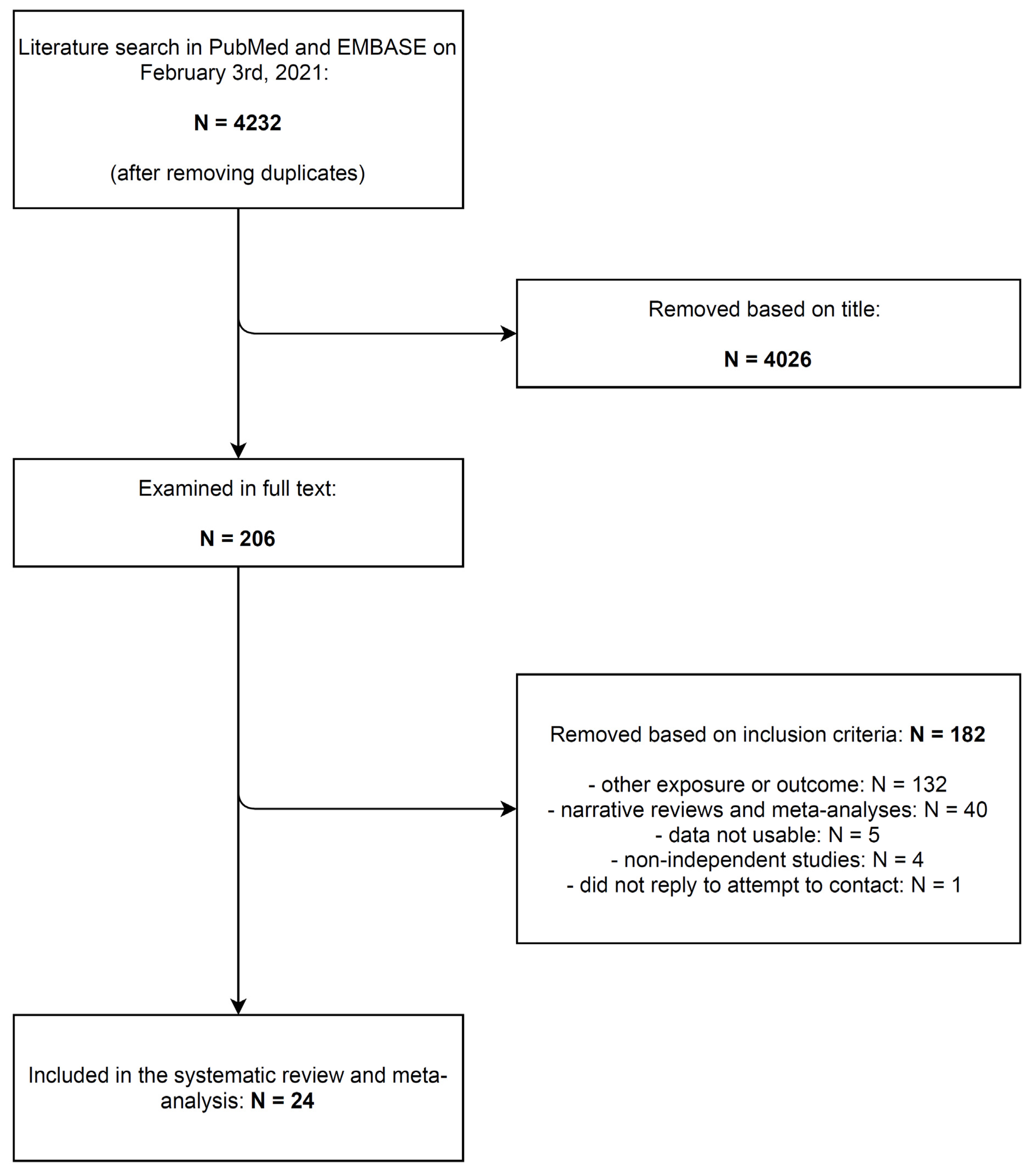 Cancers 13 04815 g001