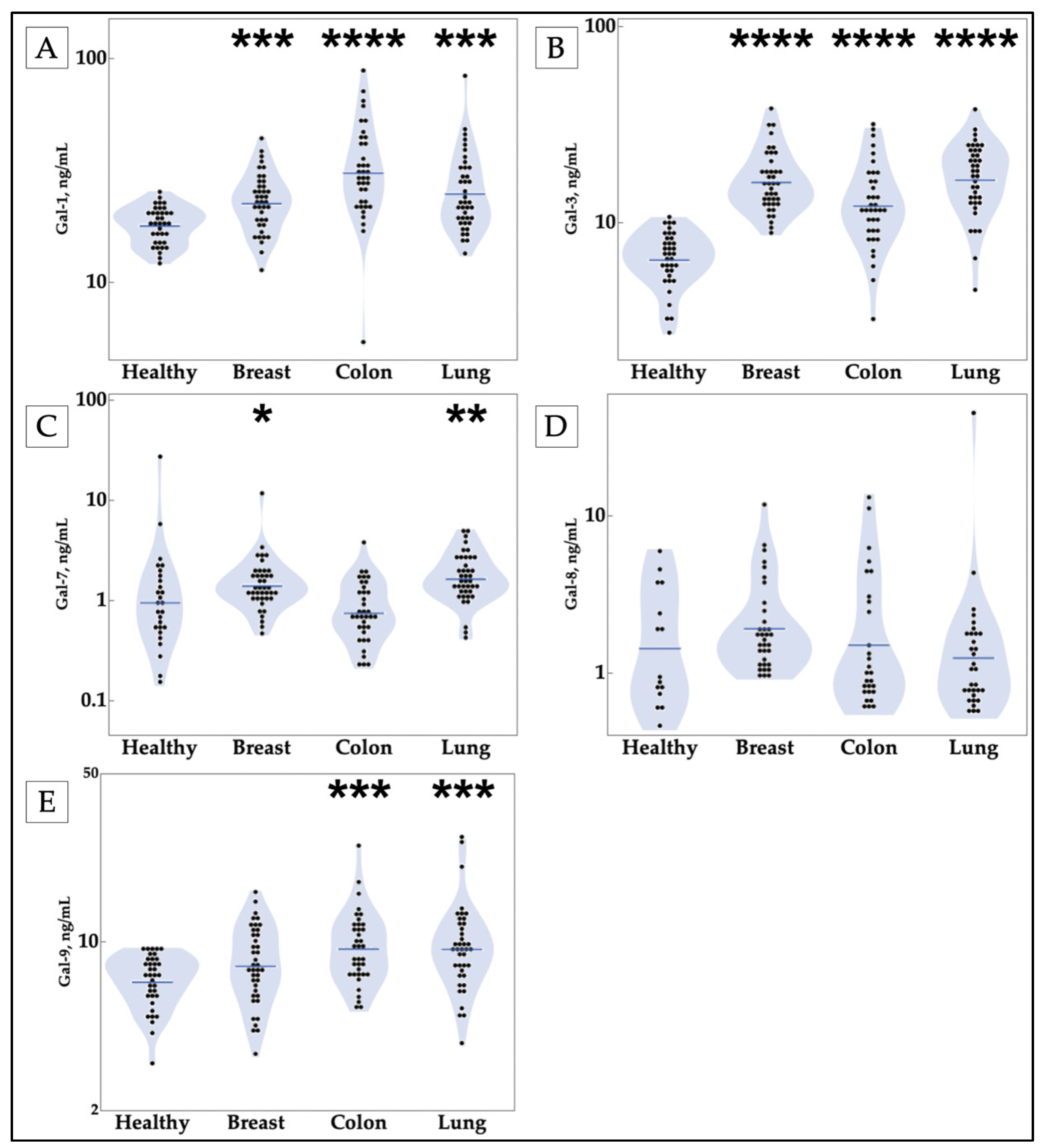 Cancers 13 04819 g001
