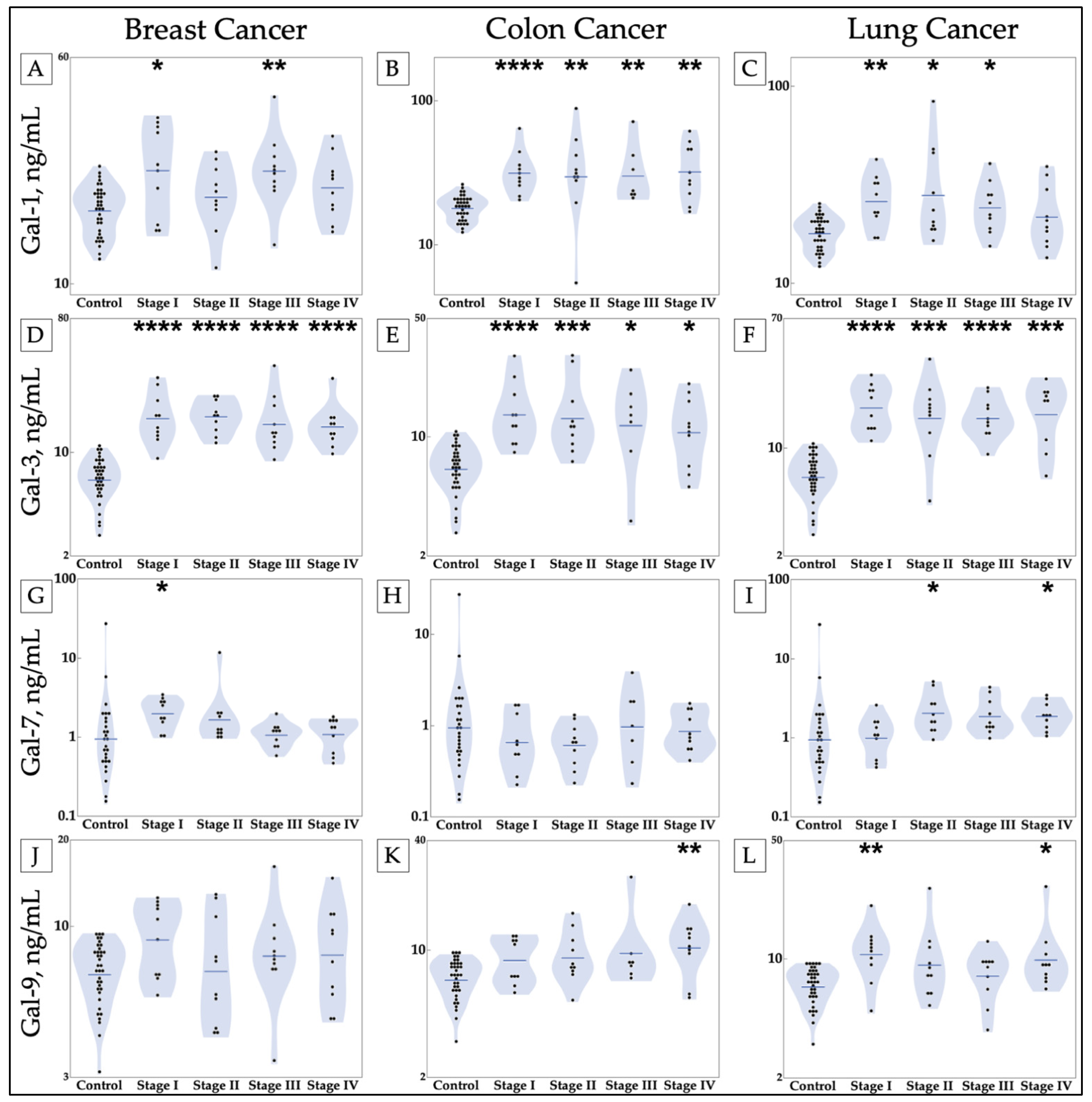 Cancers 13 04819 g002