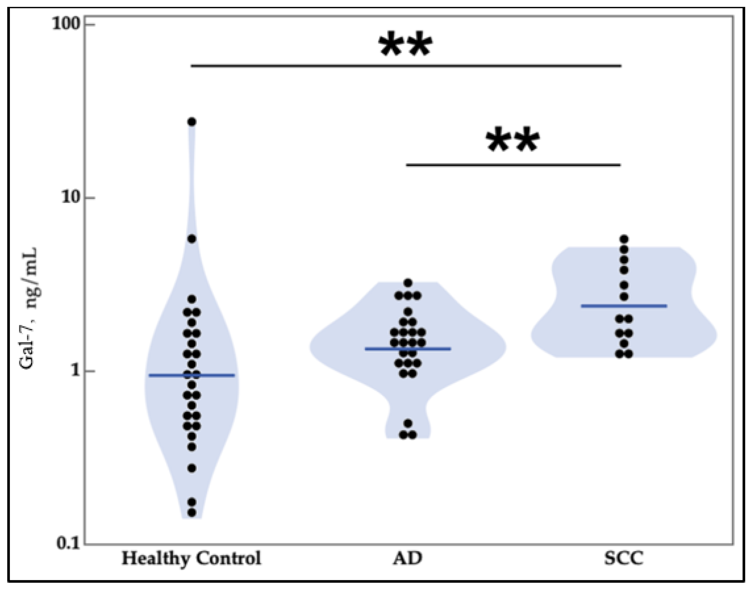 Cancers 13 04819 g003
