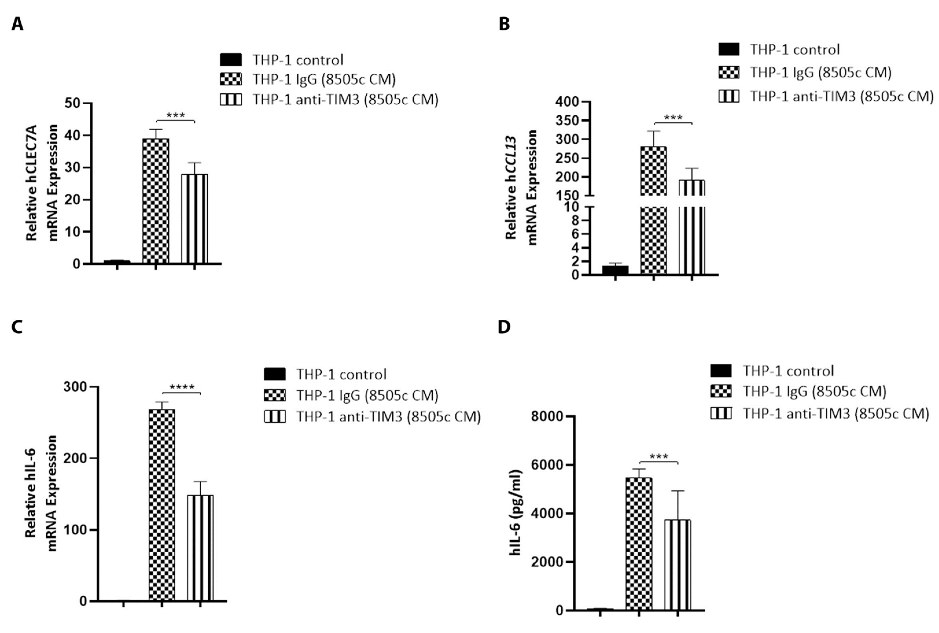 Cancers 13 04821 g005