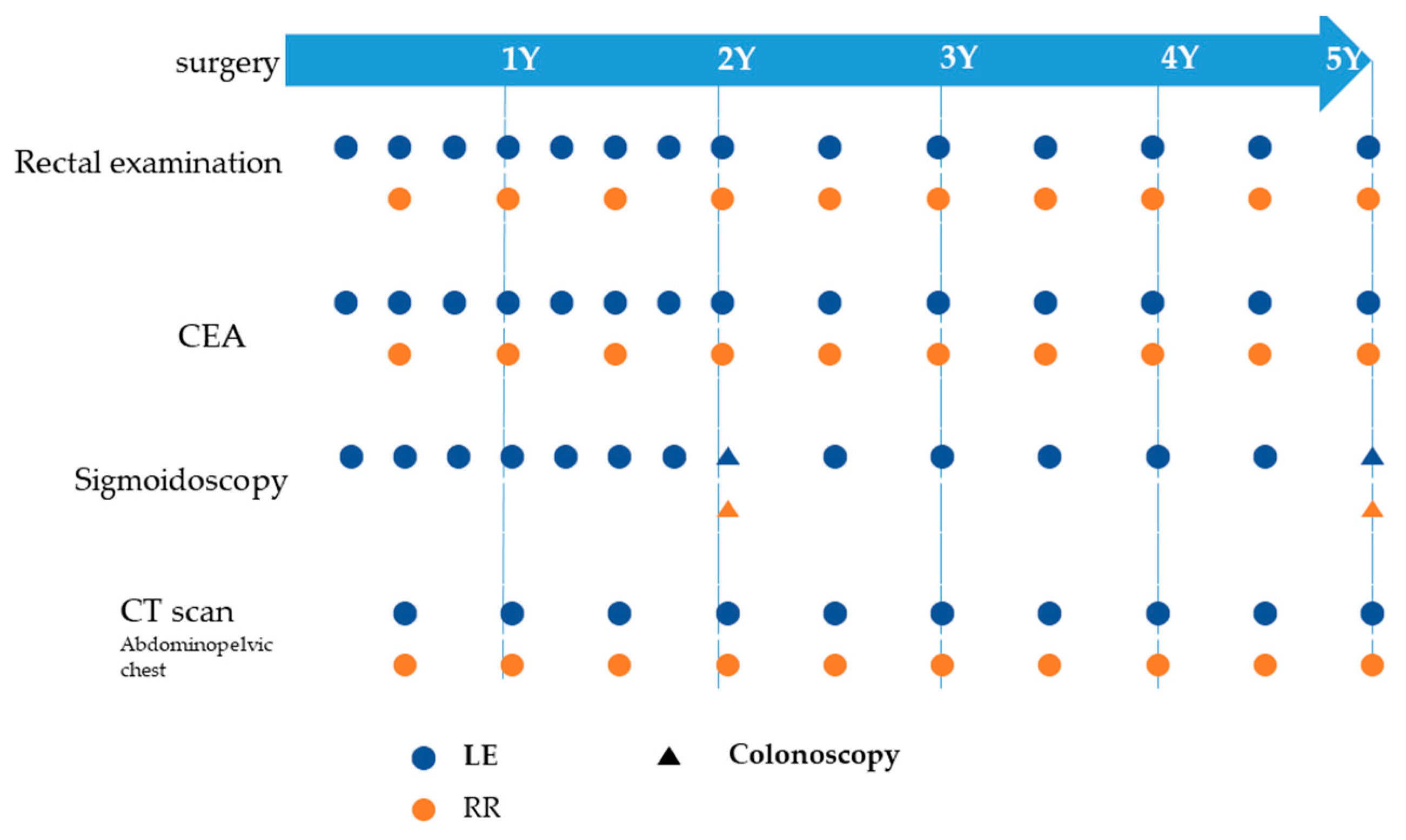 Cancers 13 04823 g003