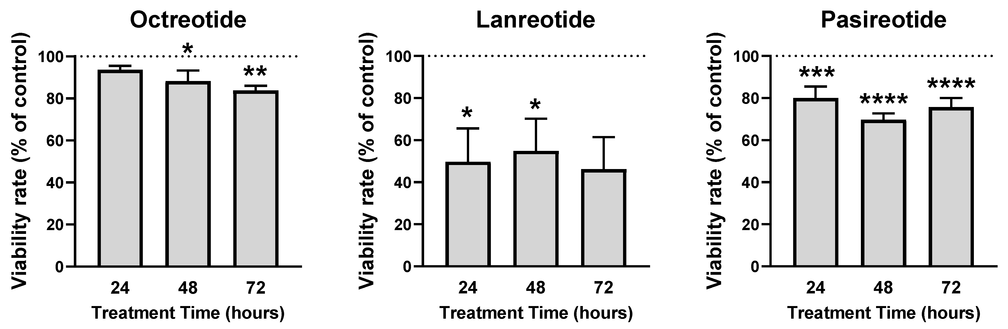 Cancers 13 04828 g002