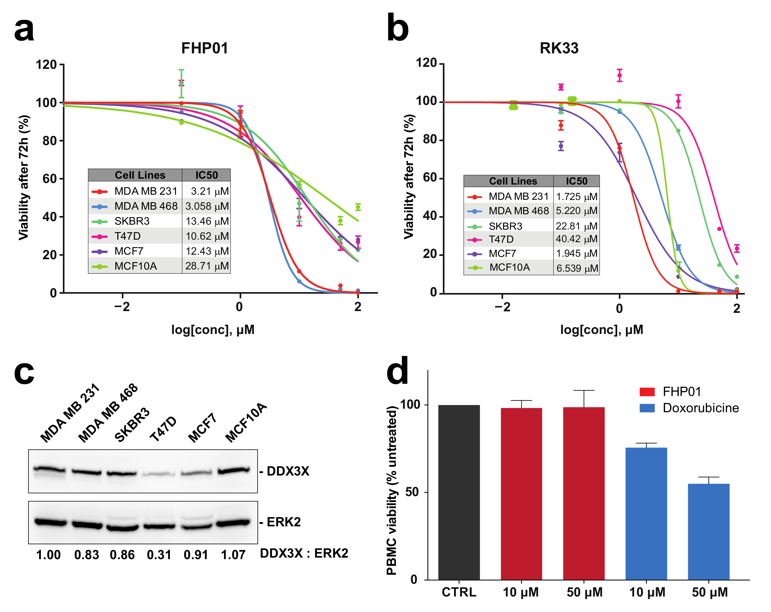 Cancers 13 04830 g002