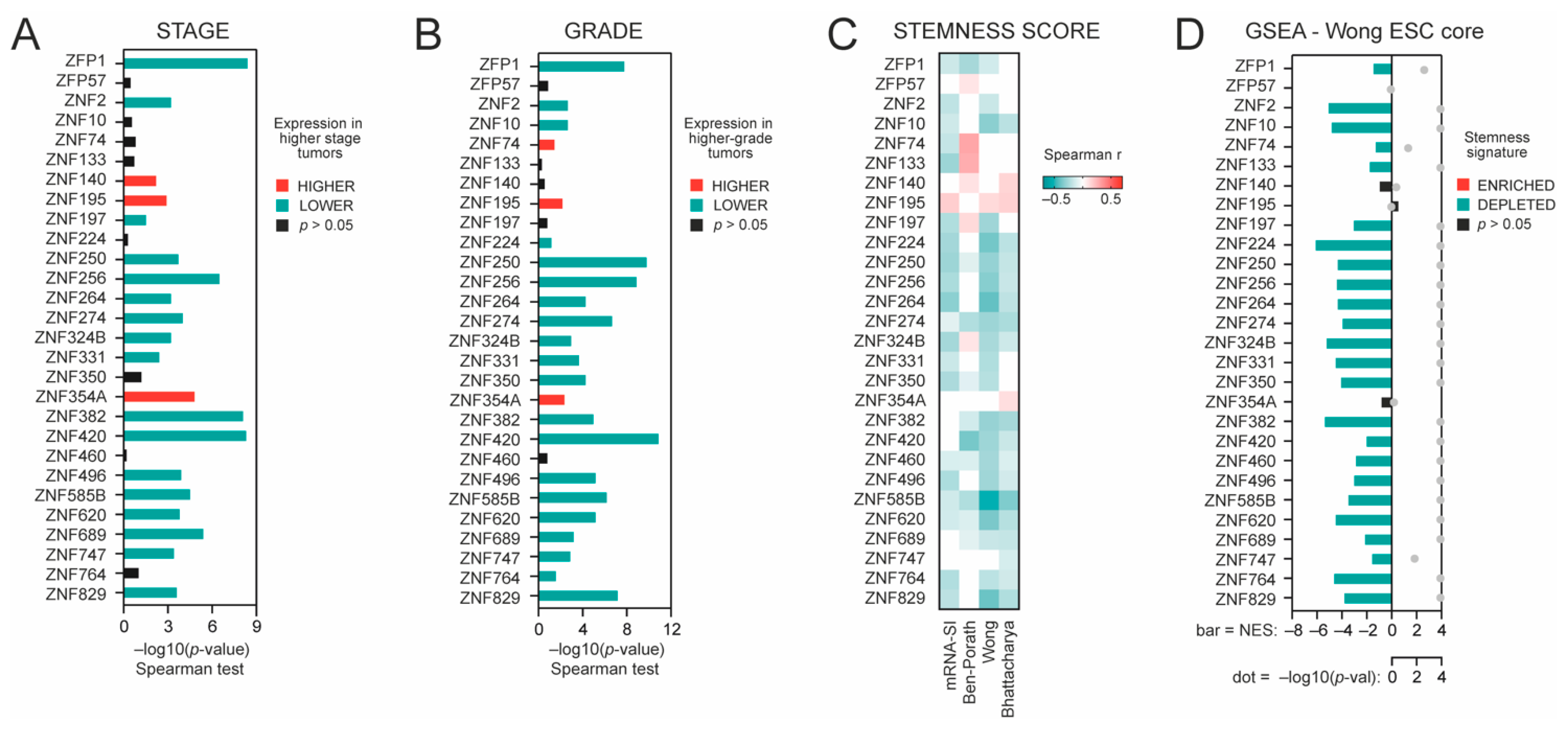 Cancers 13 04835 g002