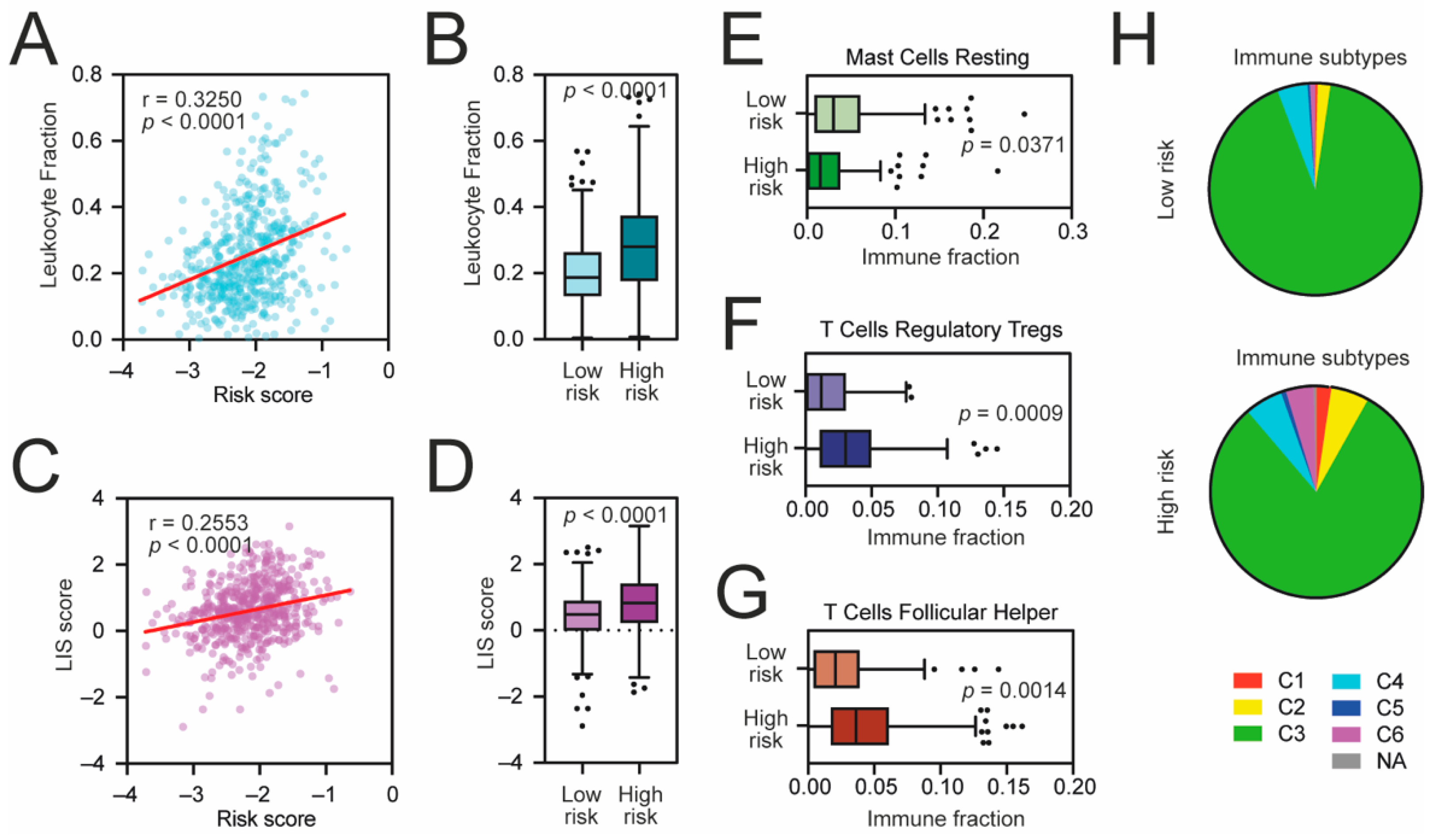 Cancers 13 04835 g005
