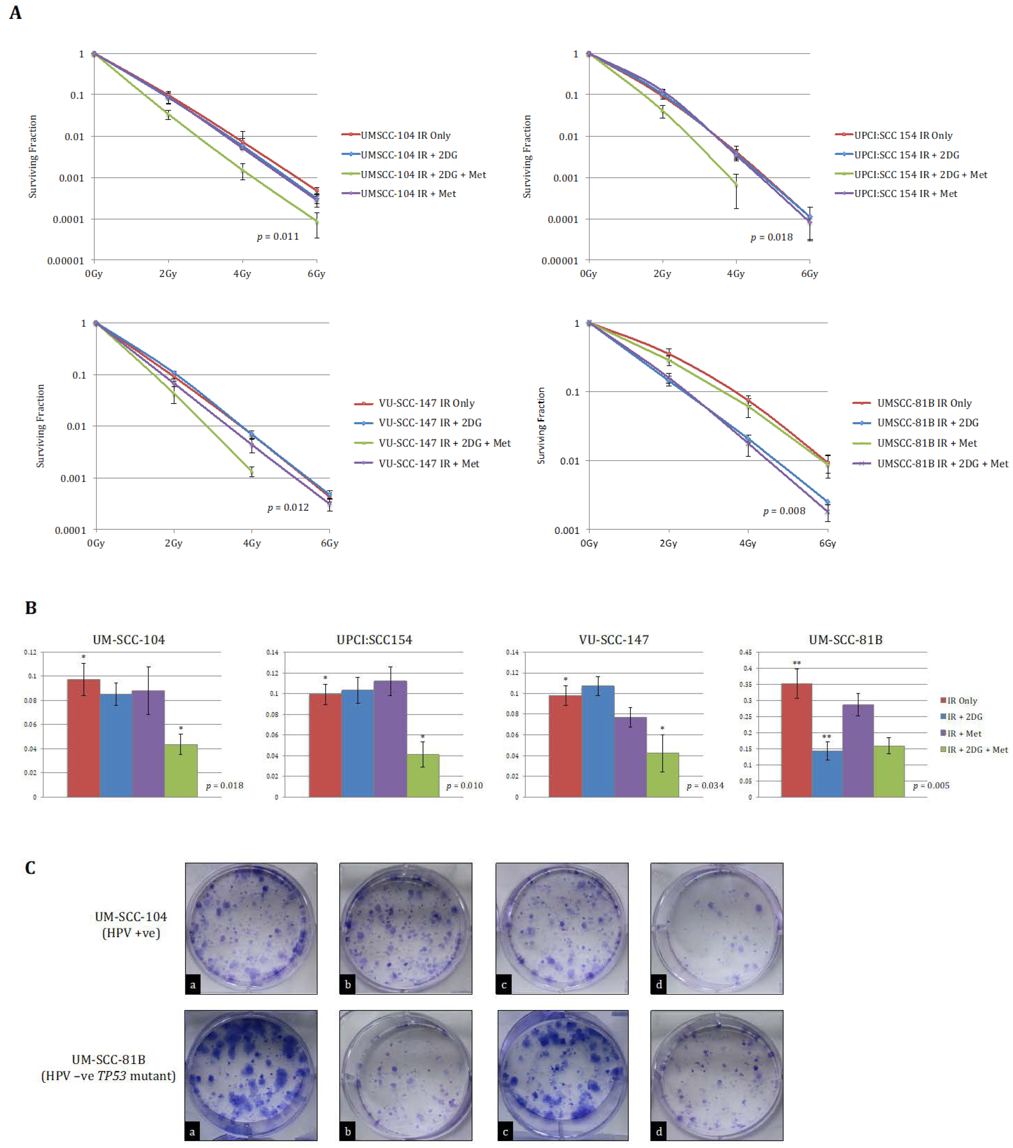 Cancers 13 04836 g004