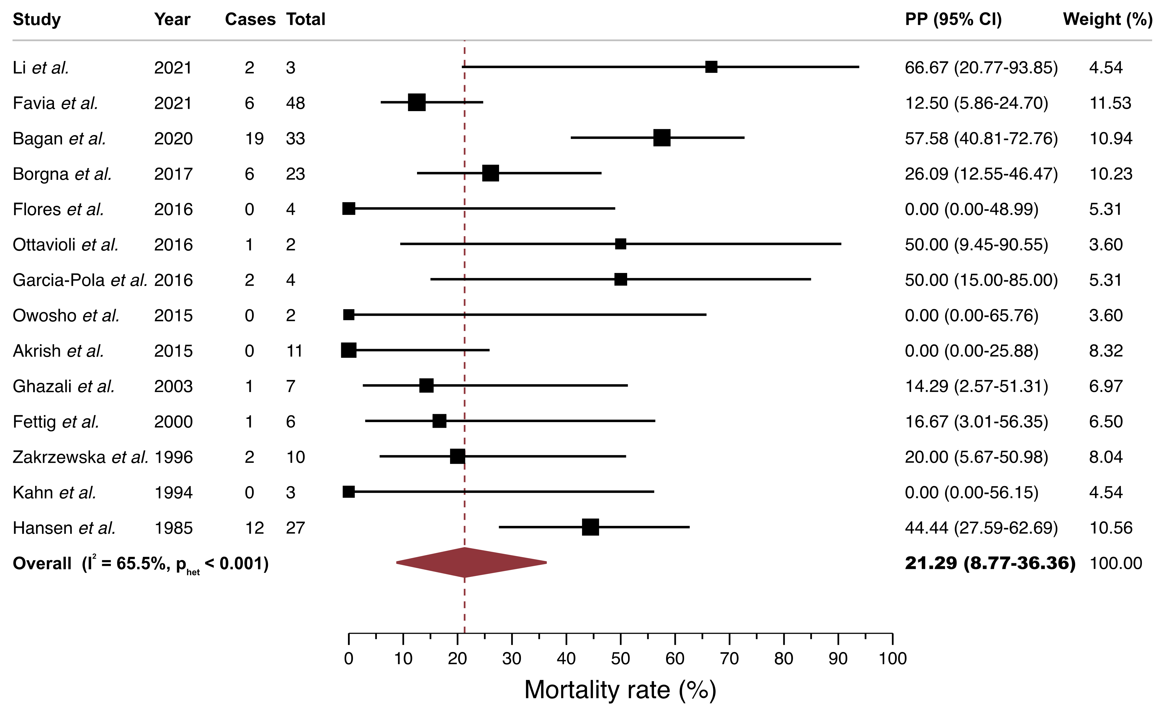 Cancers 13 04843 g003