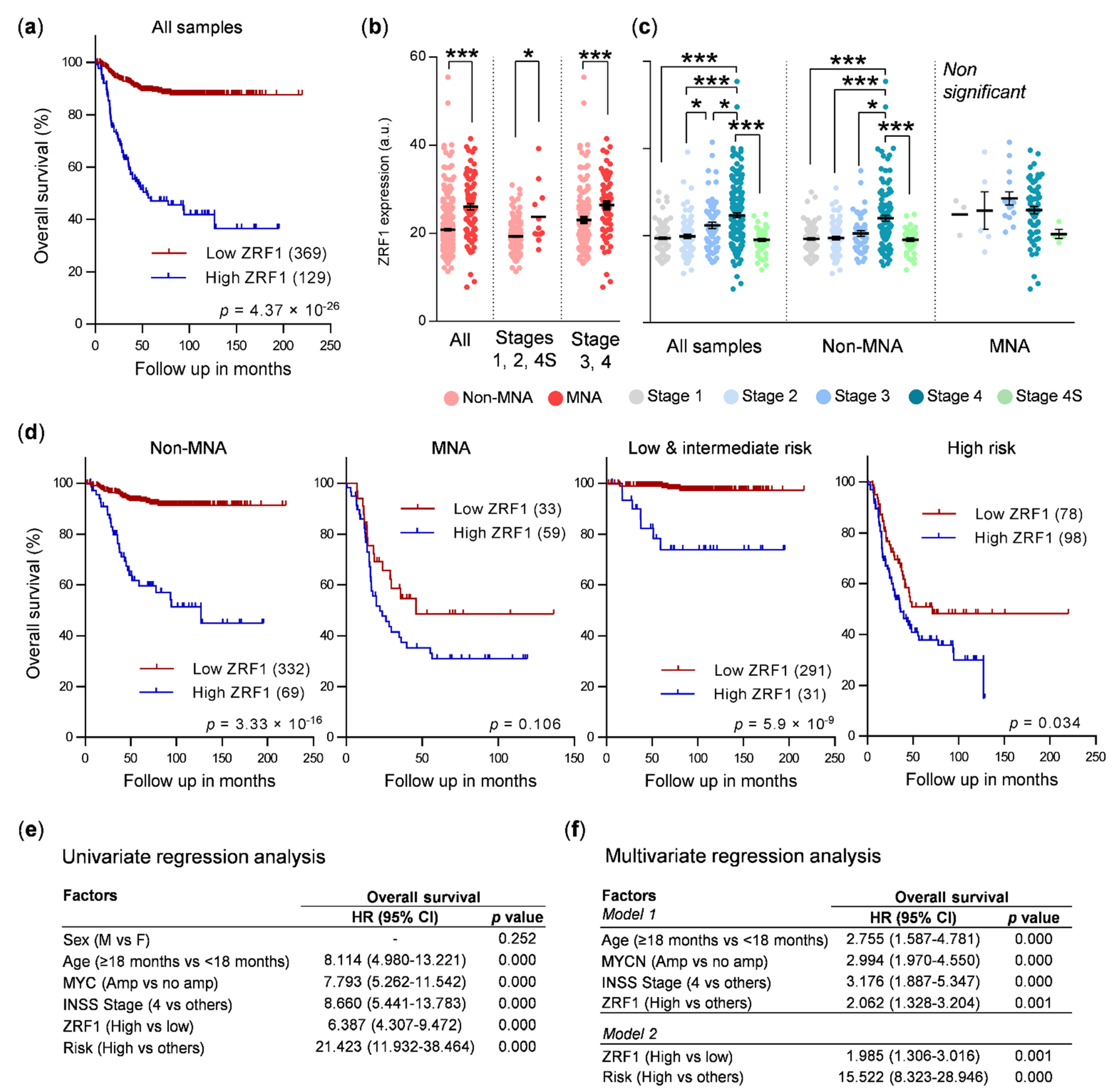 Cancers 13 04845 g001