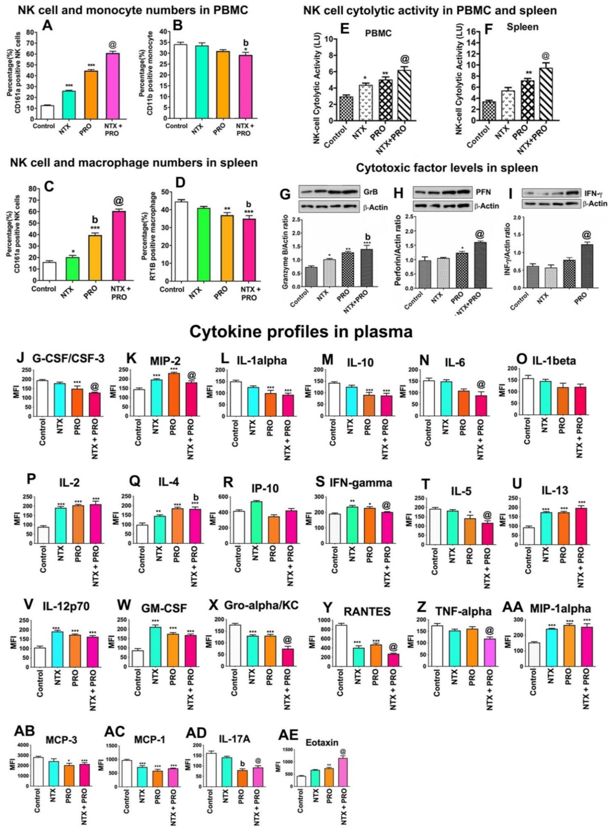 Cancers 13 04858 g008 Cancers 13 04858 g008
