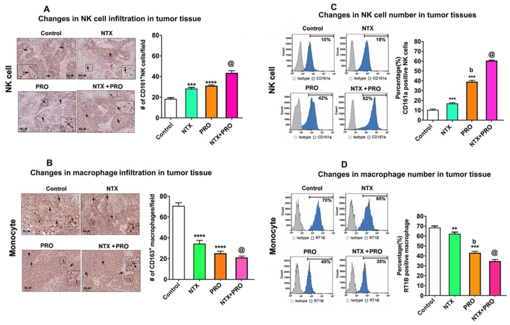 Cancers 13 04858 g009 Cancers 13 04858 g009