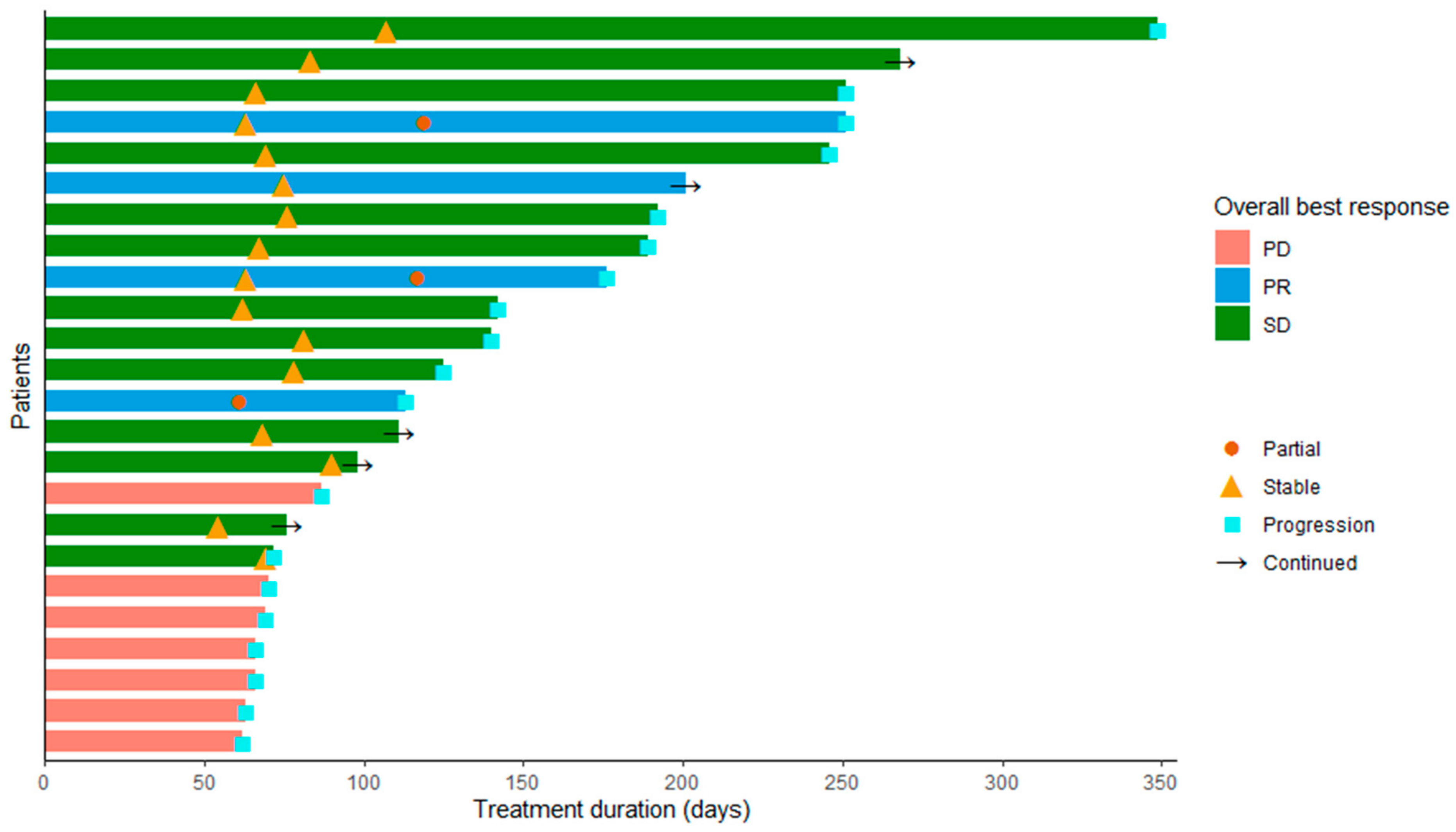 Cancers 13 04869 g002