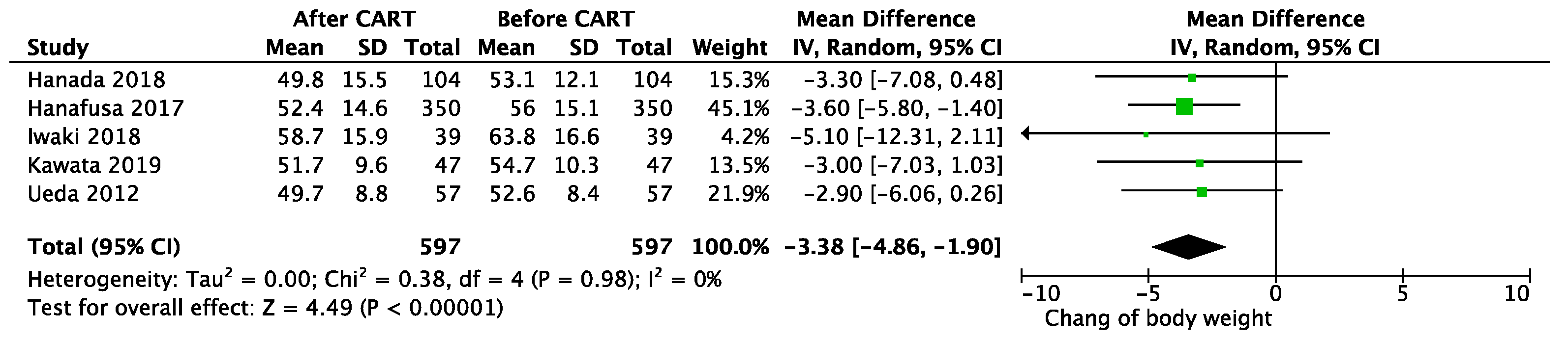 Cancers 13 04873 g001