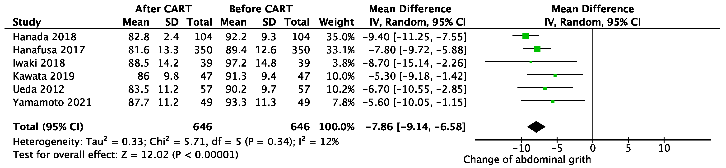 Cancers 13 04873 g002