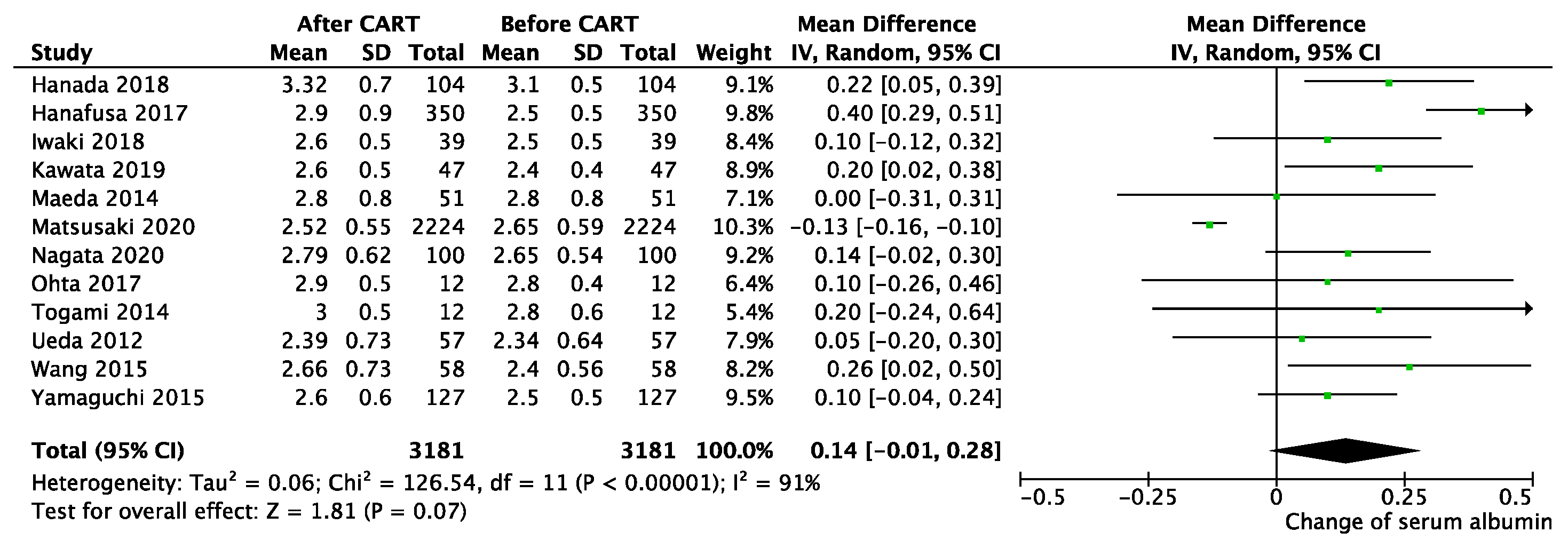 Cancers 13 04873 g003