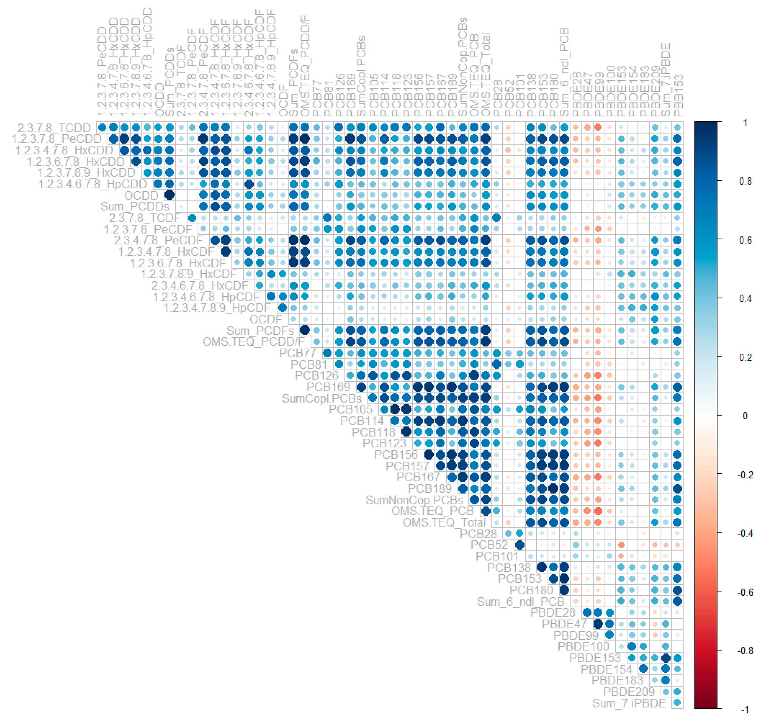 Cancers 13 04874 g001 Cancers 13 04874 g001