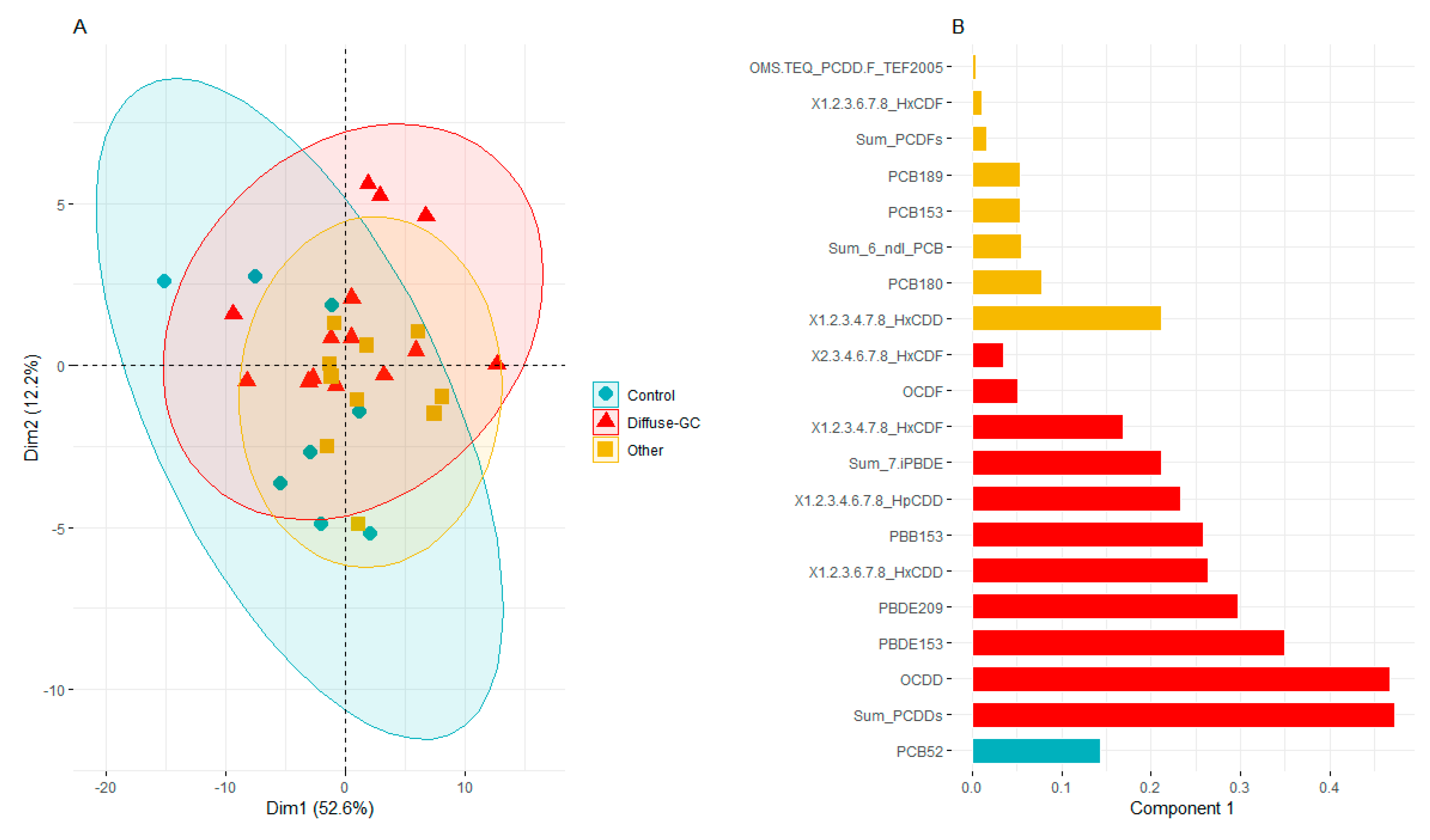 Cancers 13 04874 g002 Cancers 13 04874 g002