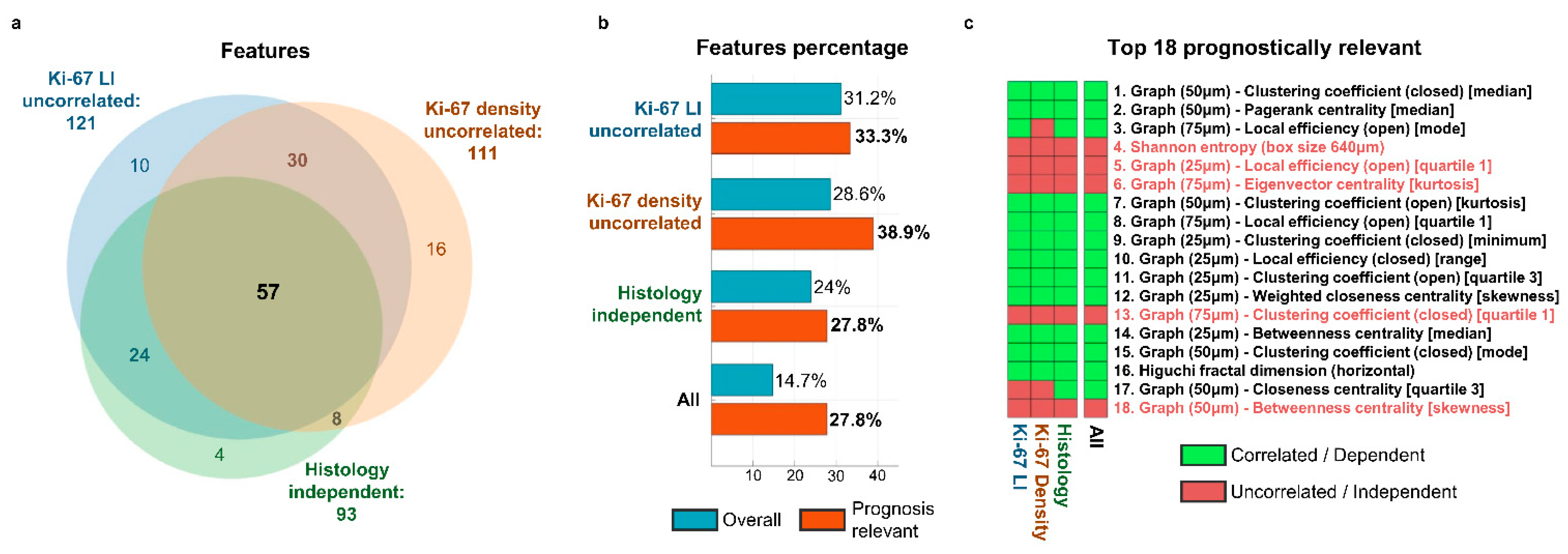 Cancers 13 04875 g005