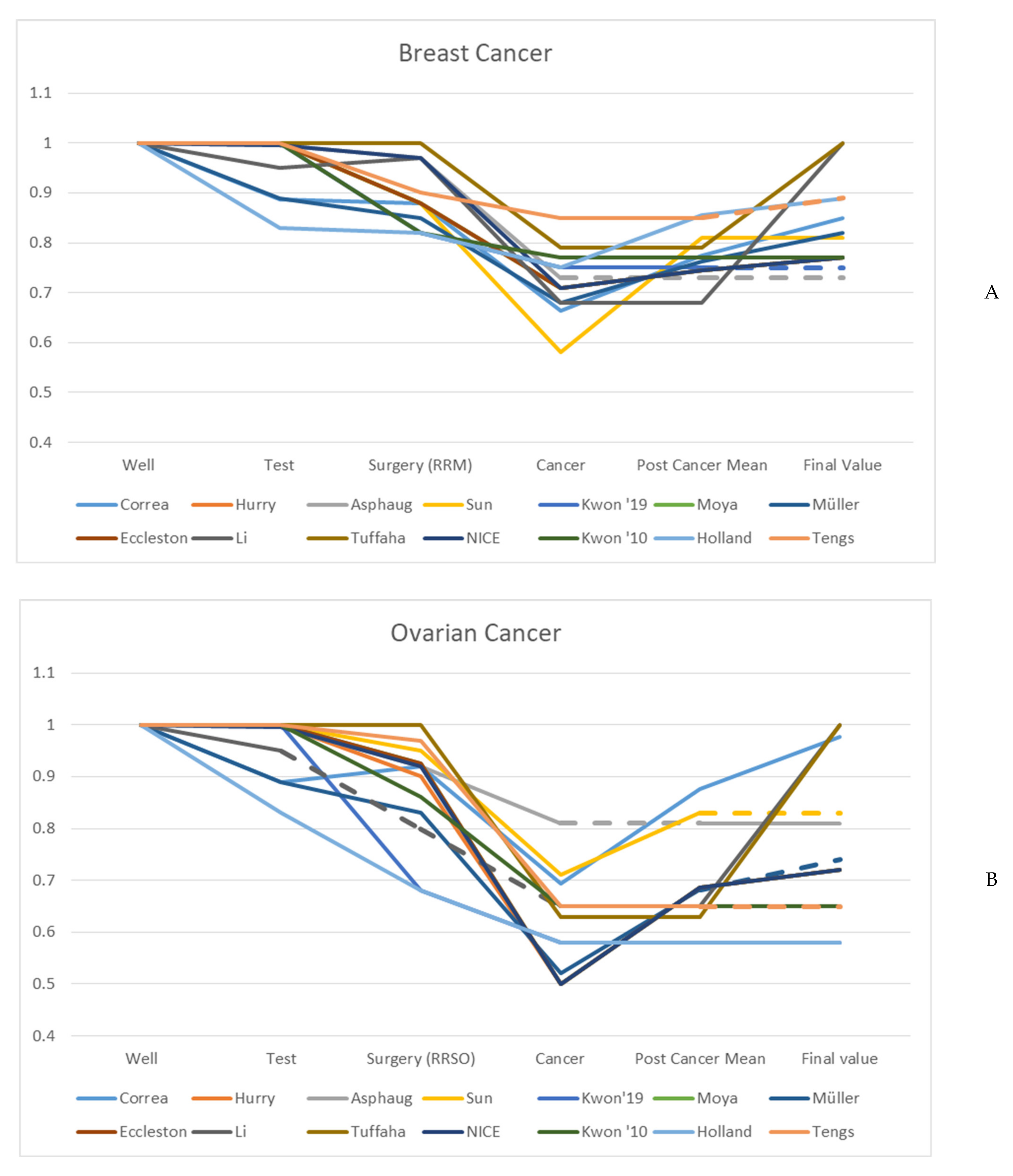 Cancers 13 04879 g001