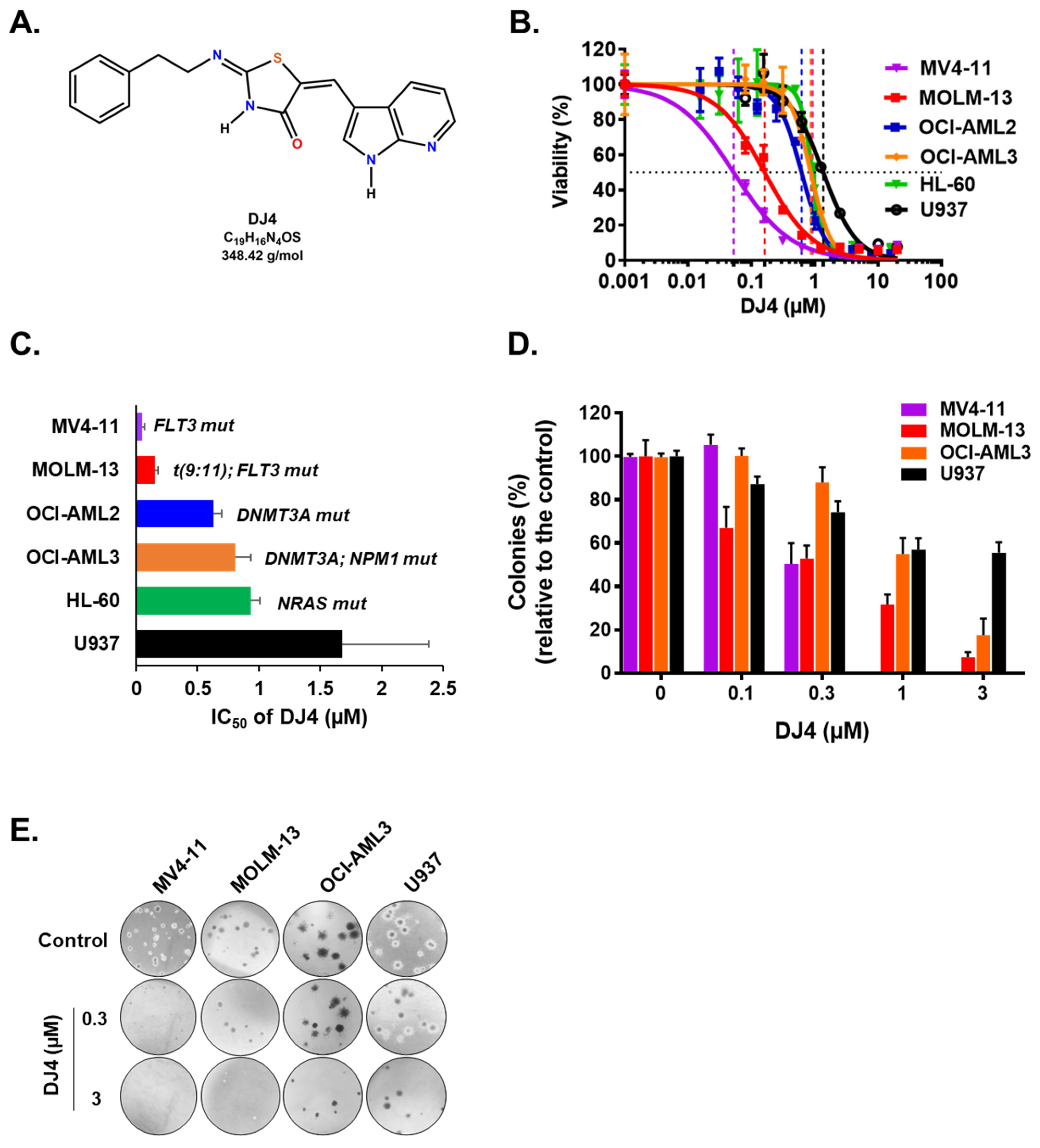 Cancers 13 04889 g001 Cancers 13 04889 g001