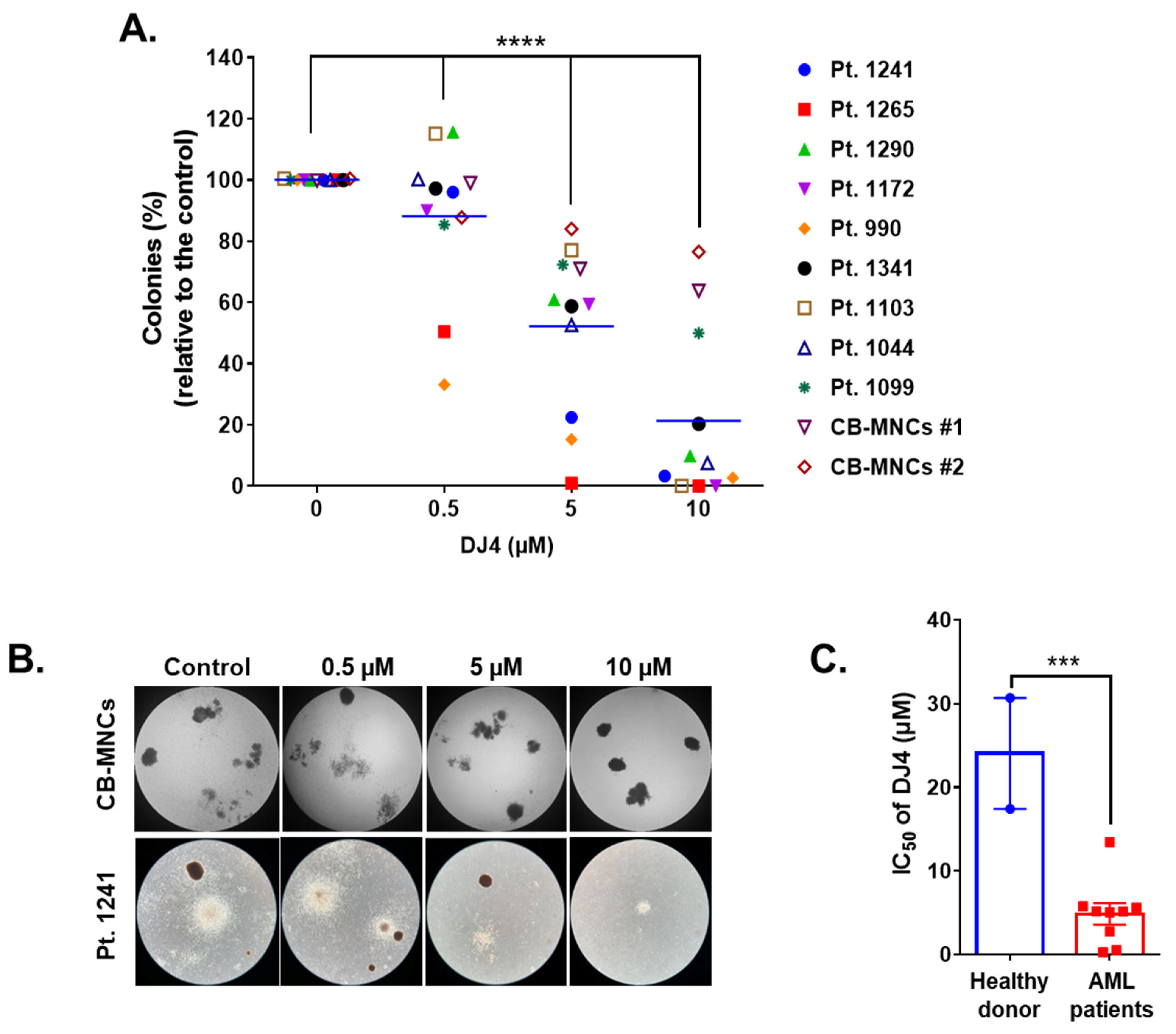 Cancers 13 04889 g002 Cancers 13 04889 g002