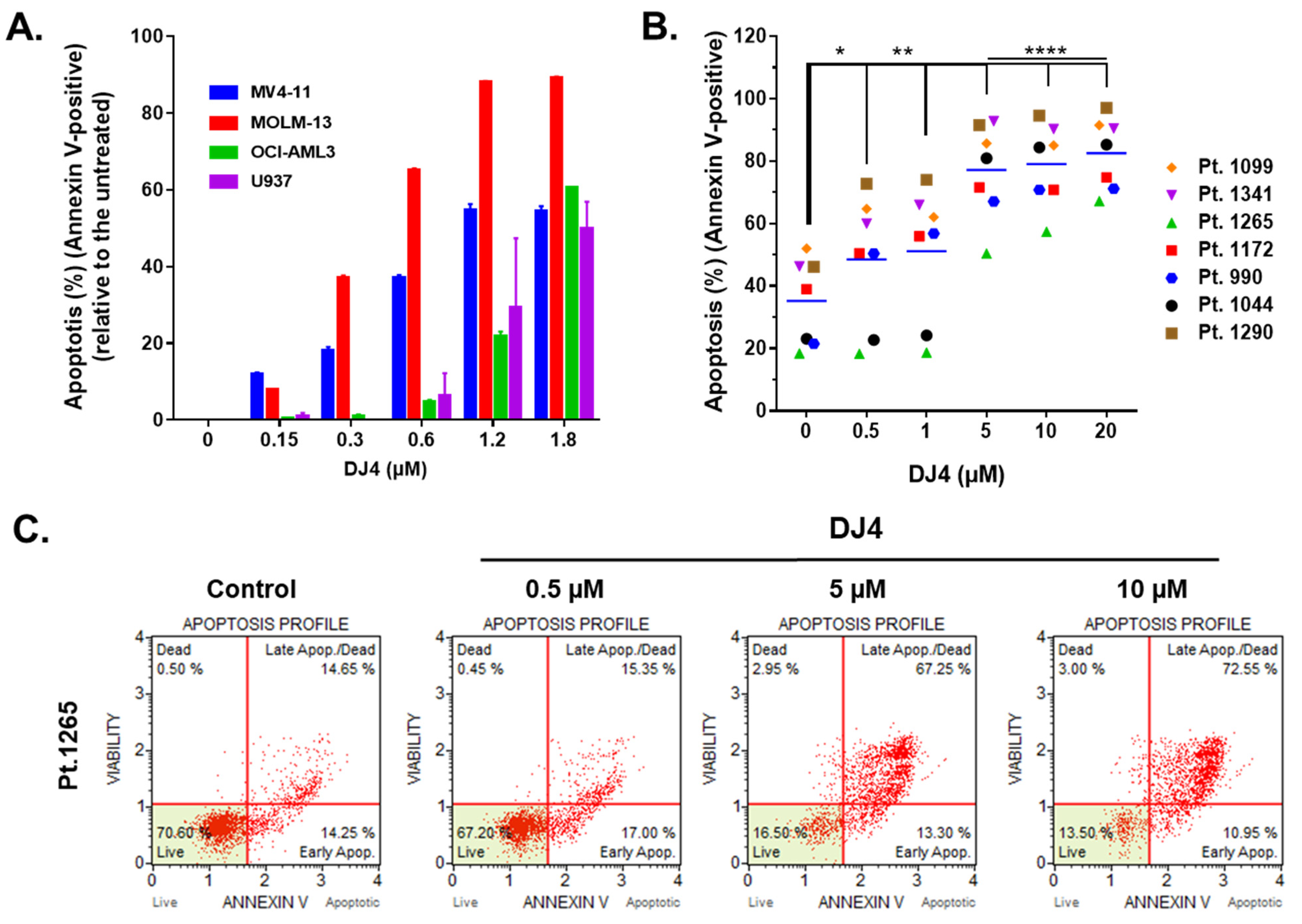 Cancers 13 04889 g003 Cancers 13 04889 g003