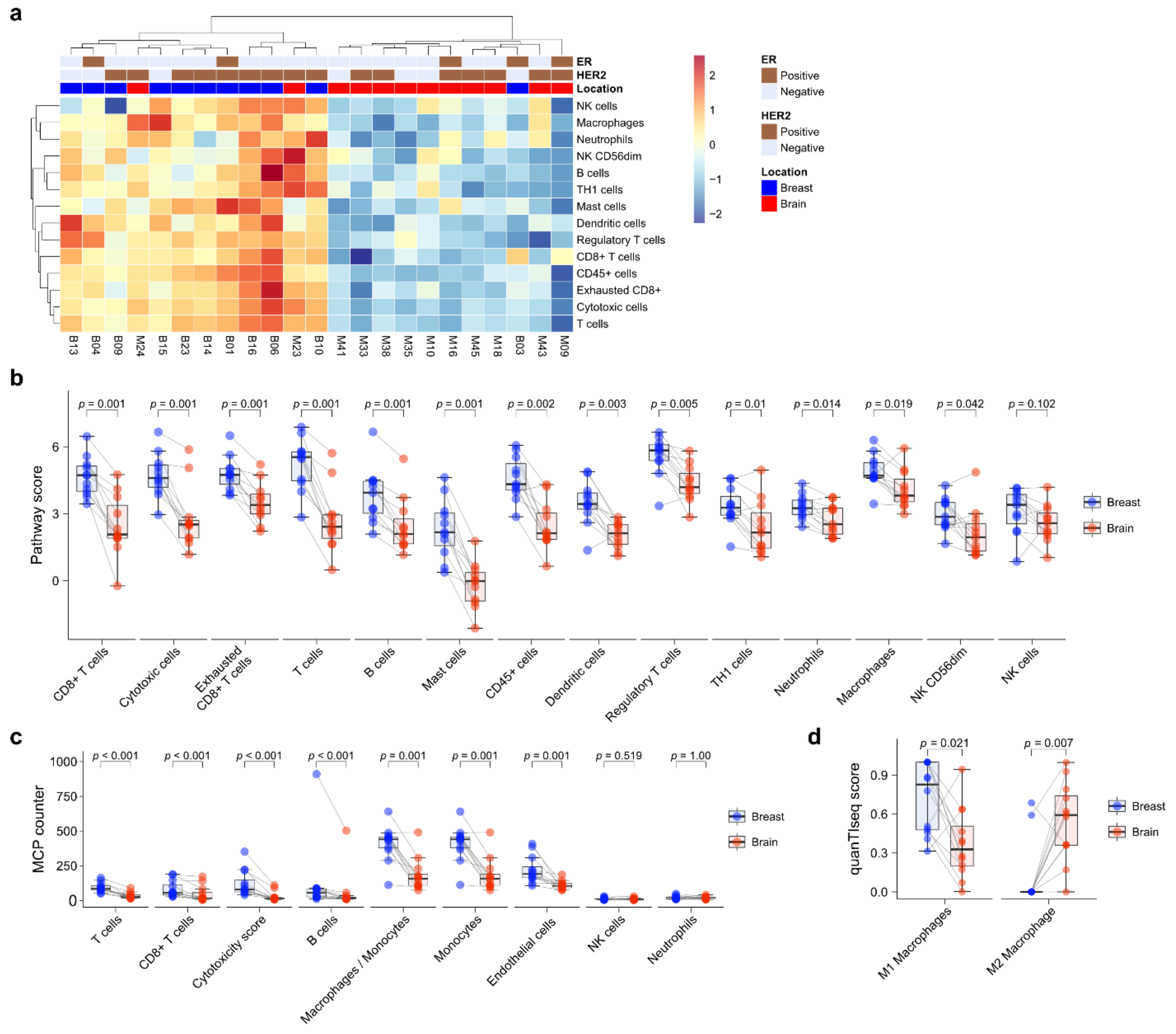 Cancers 13 04895 g003