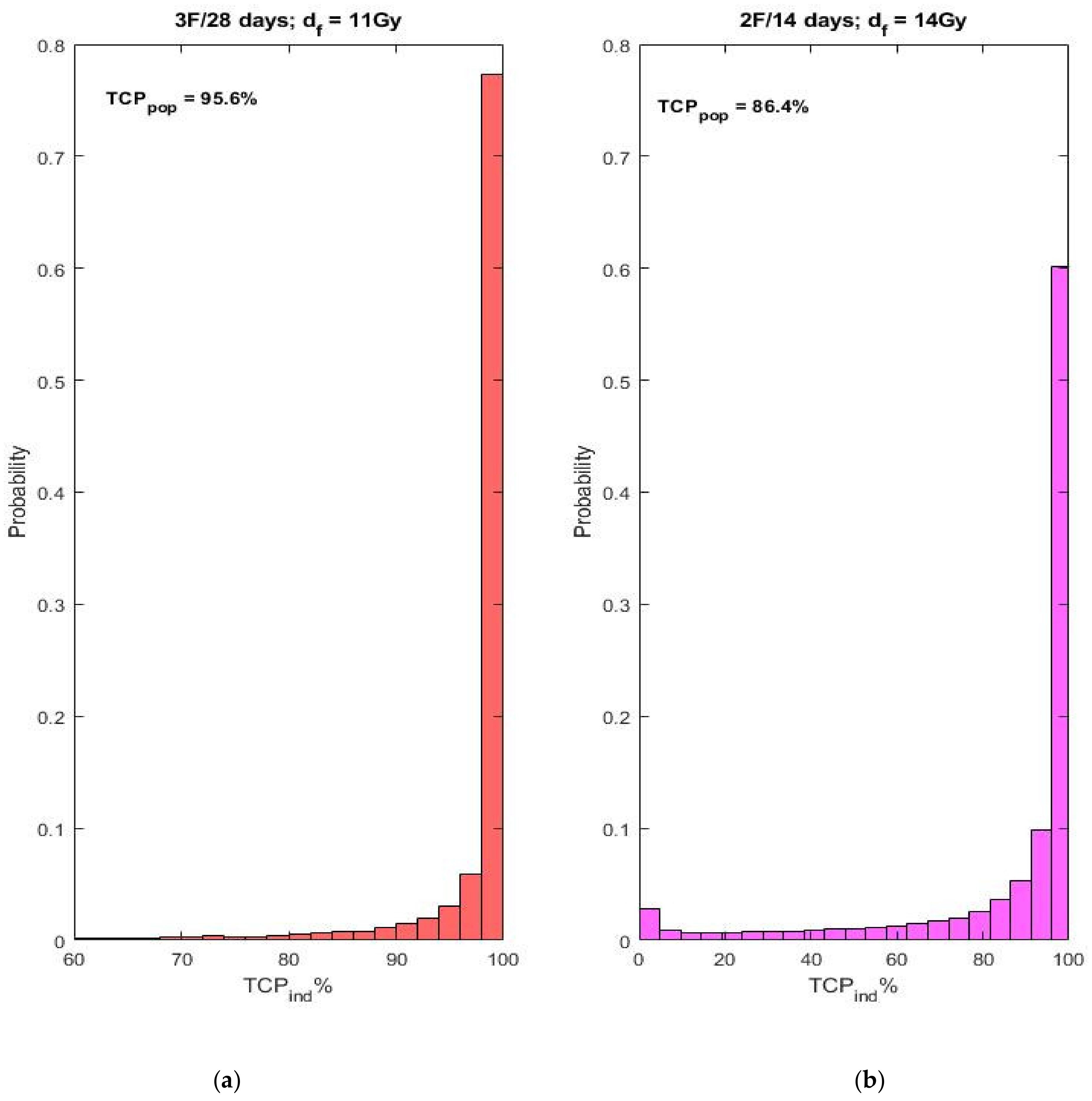 Cancers 13 04899 g001 Cancers 13 04899 g001